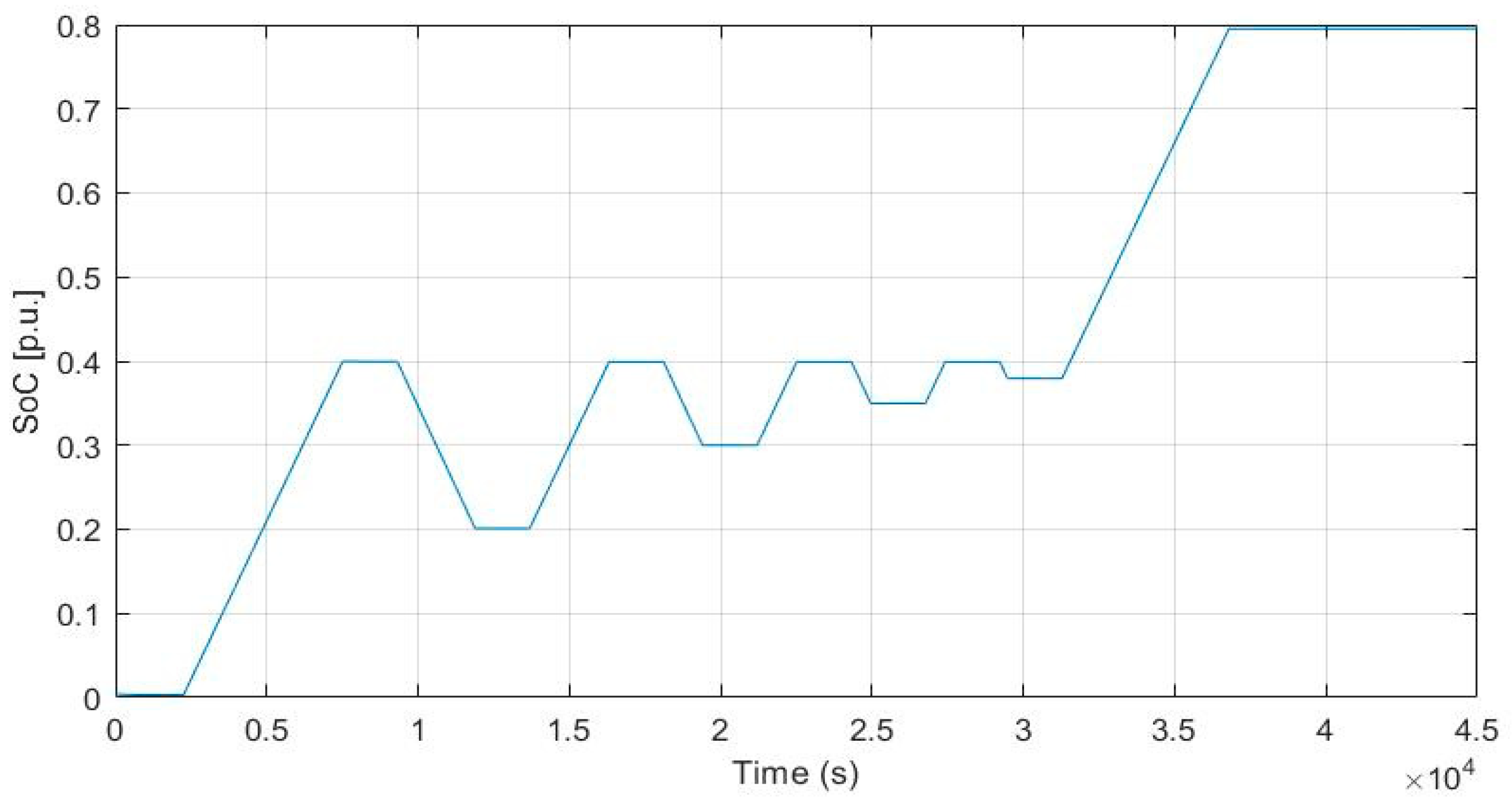 Electronics 08 01324 g015 550