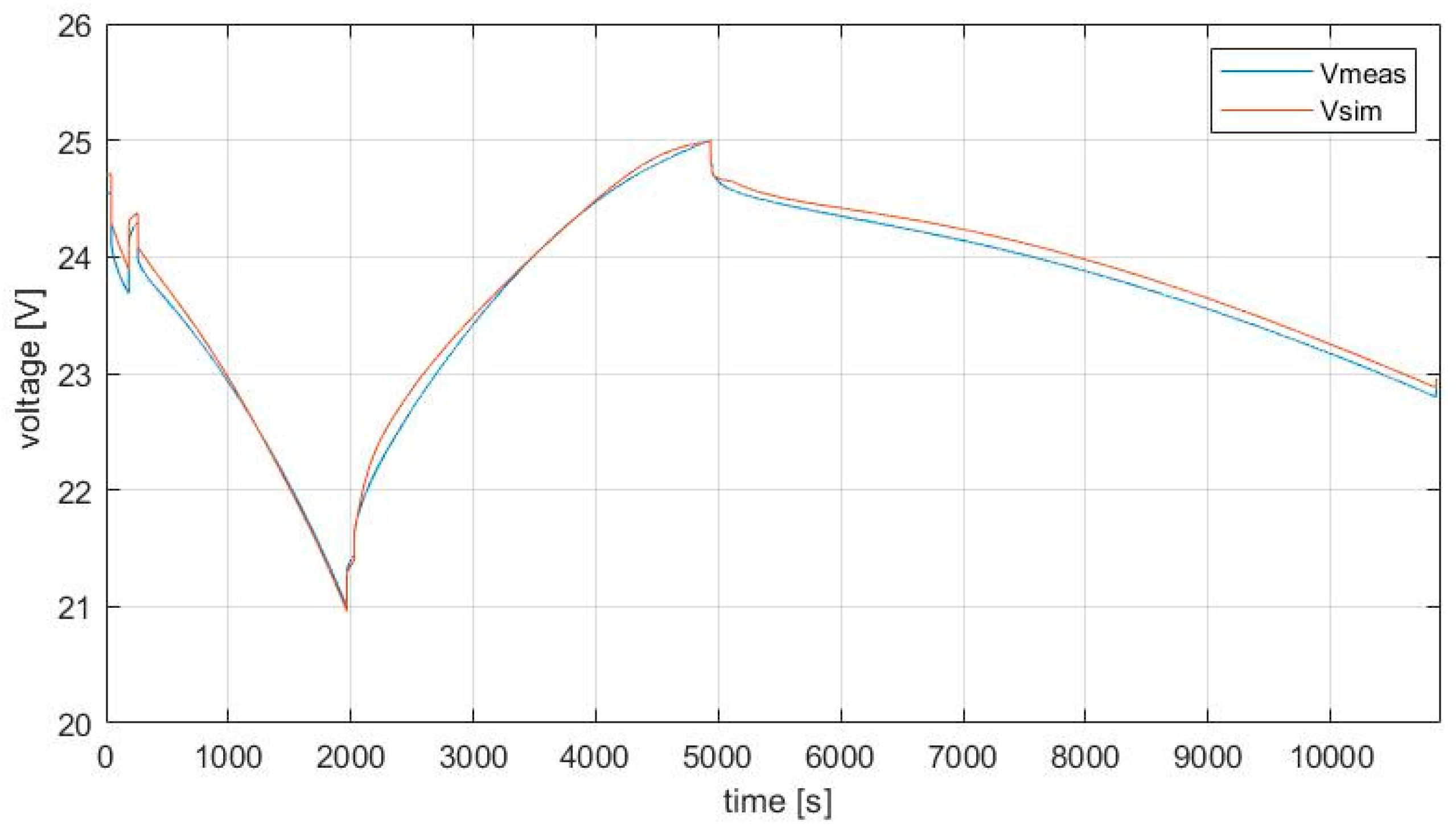 Electronics 08 01324 g018 550