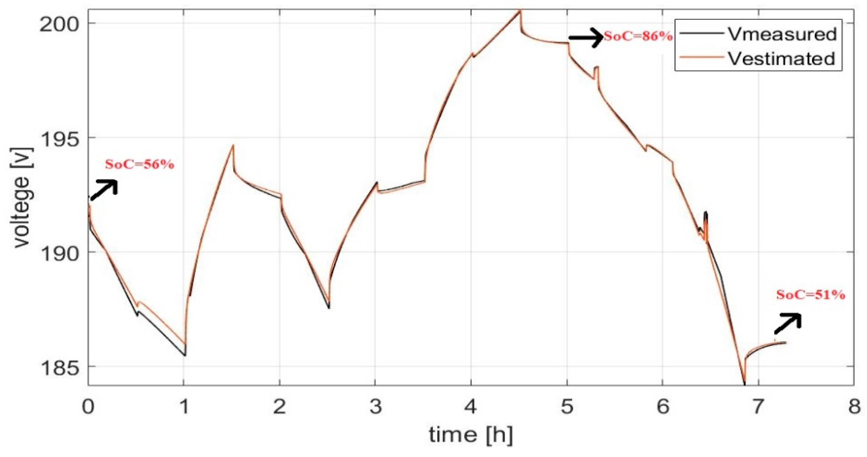 Electronics 08 01324 g024 550