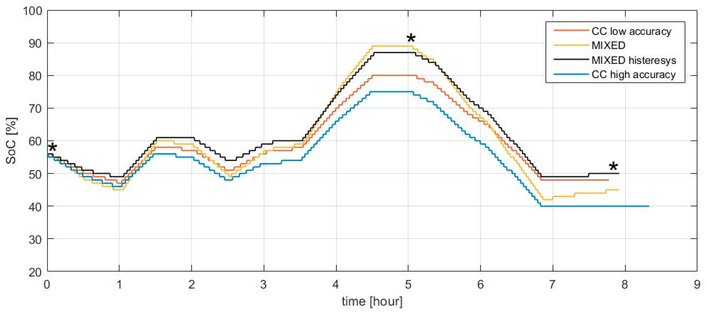 Electronics 08 01324 g025 550