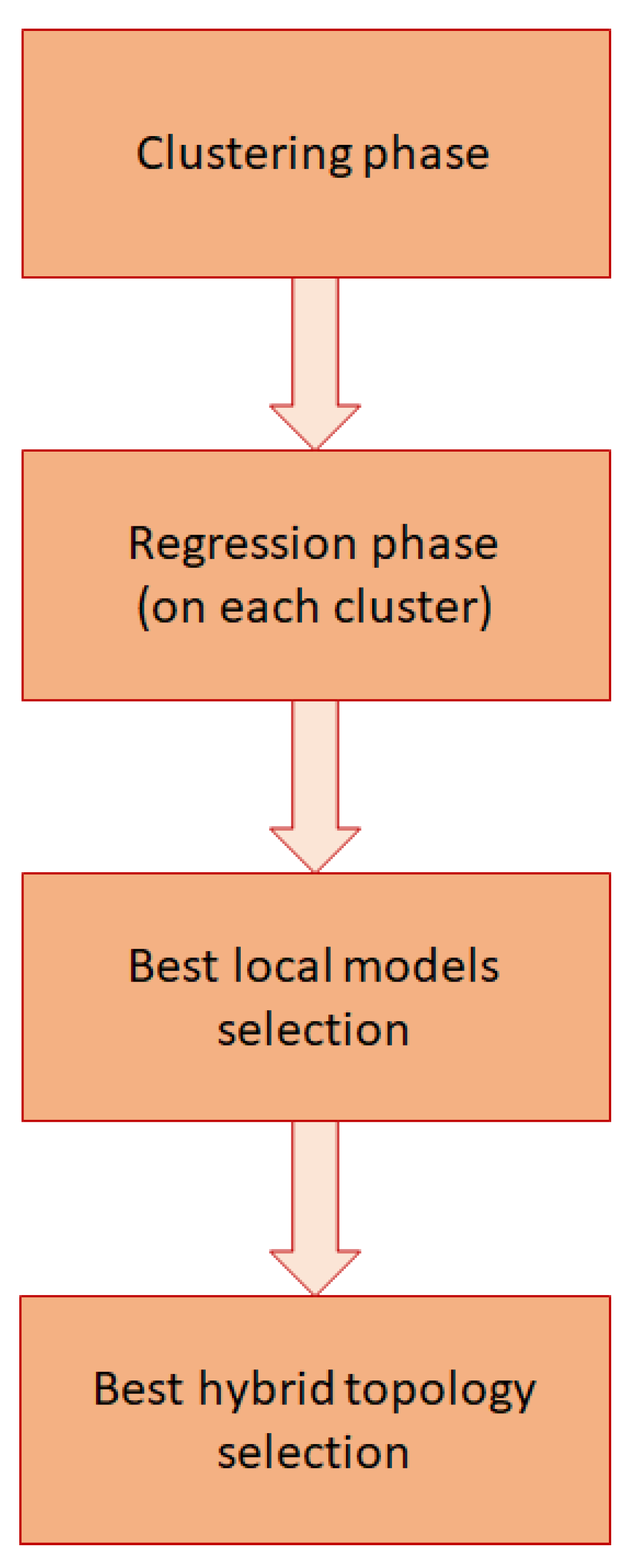 Electronics 08 01325 g007