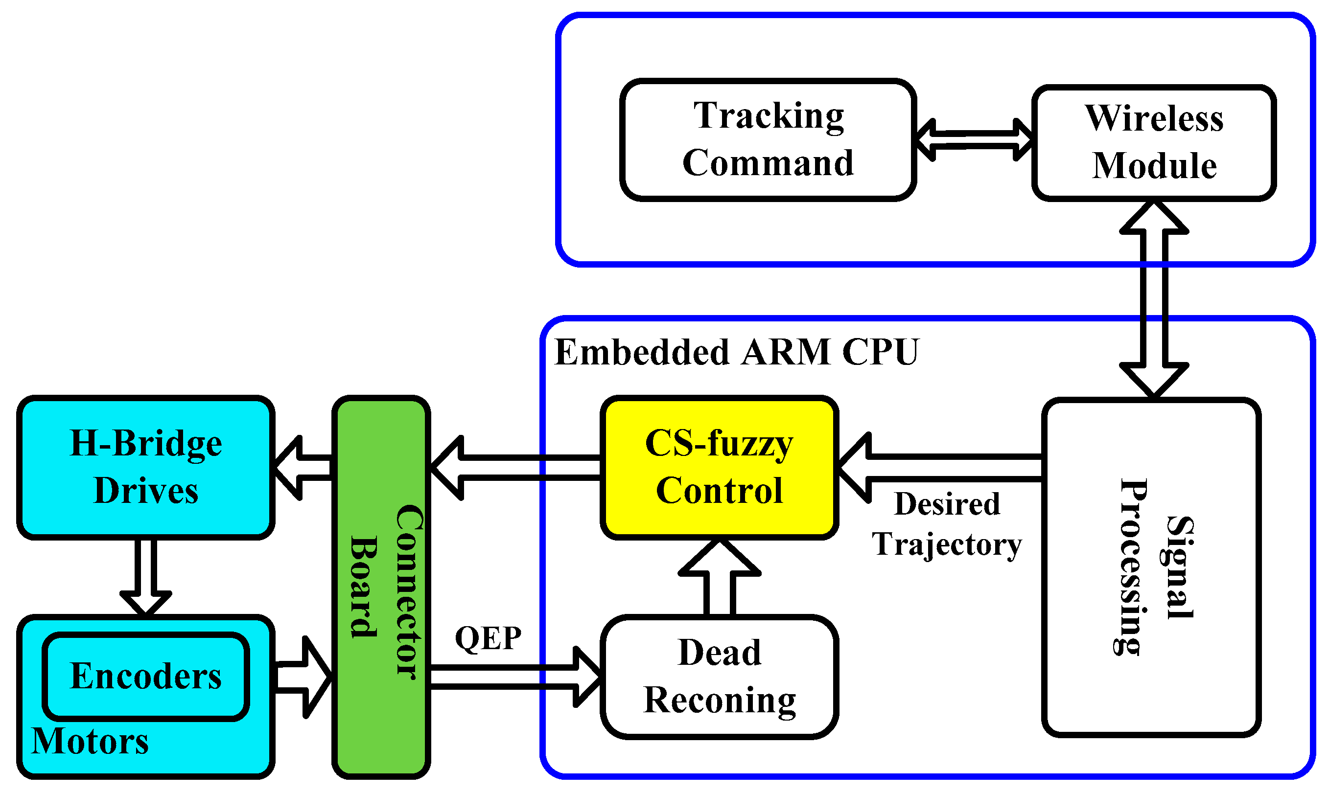 Electronics 08 01328 g004 550
