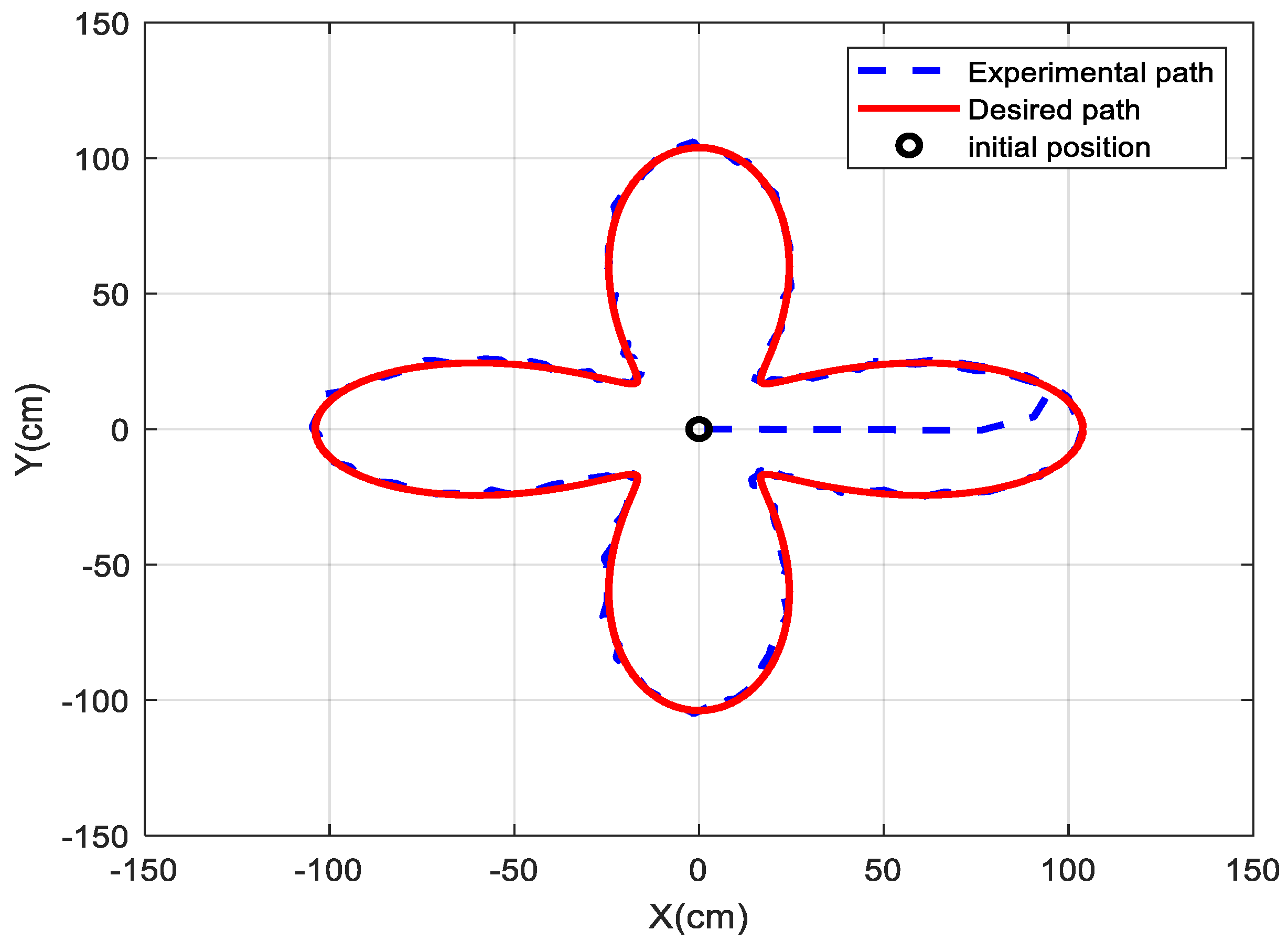 Electronics 08 01328 g005 550