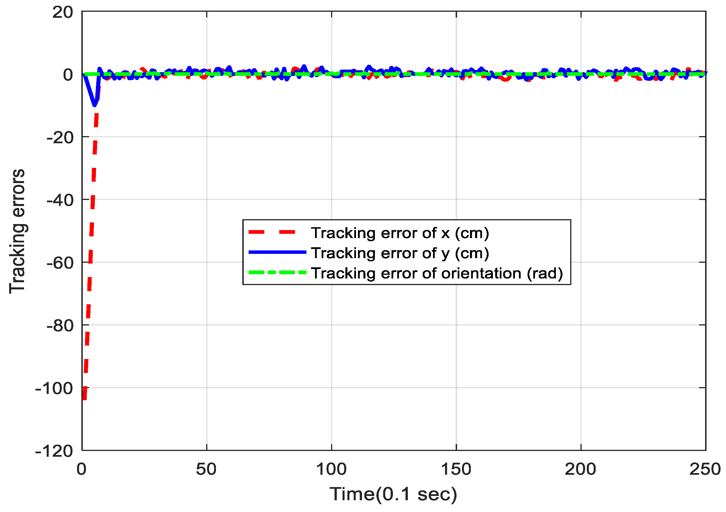 Electronics 08 01328 g006 550