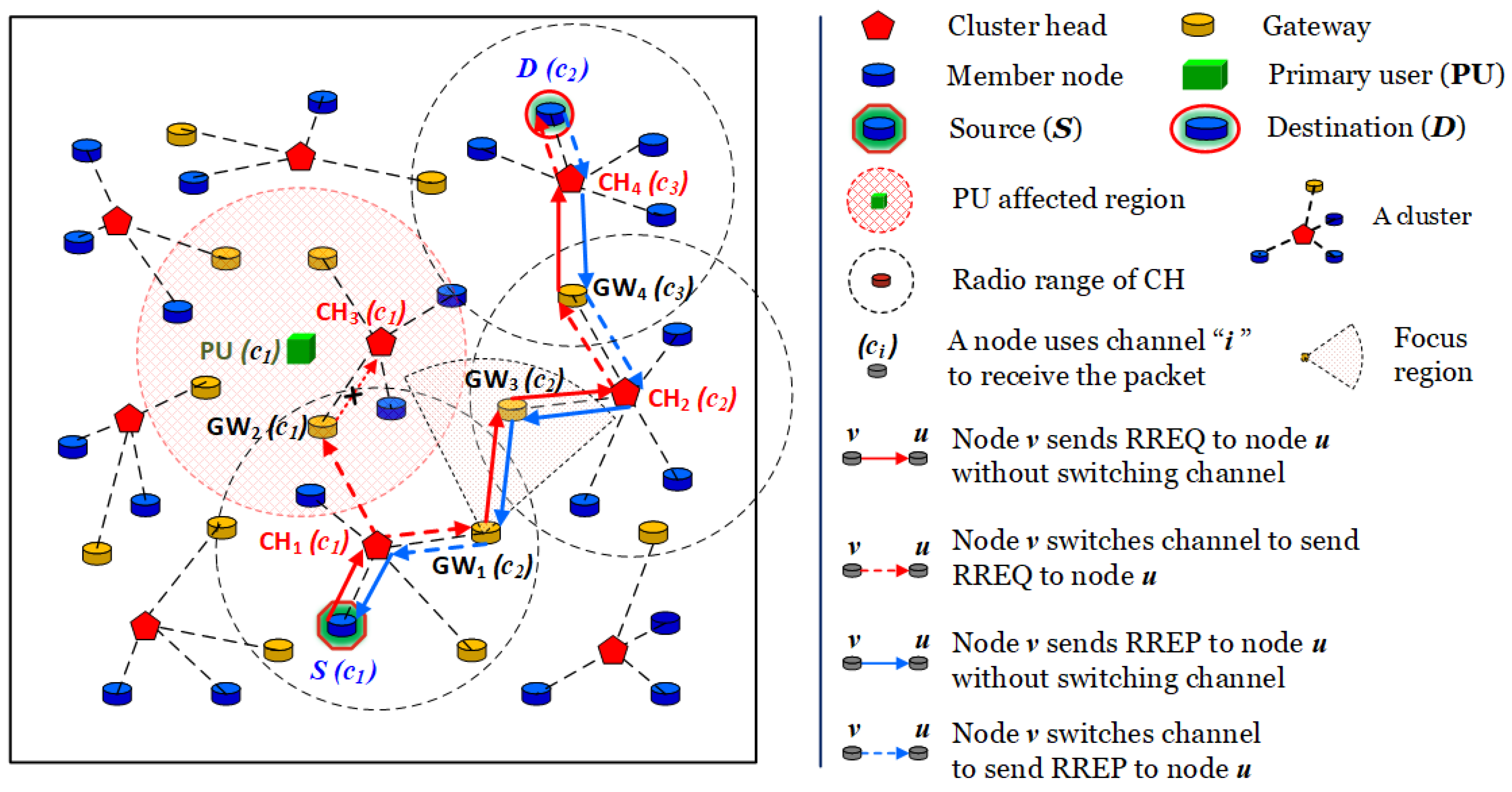Electronics 08 01332 g001