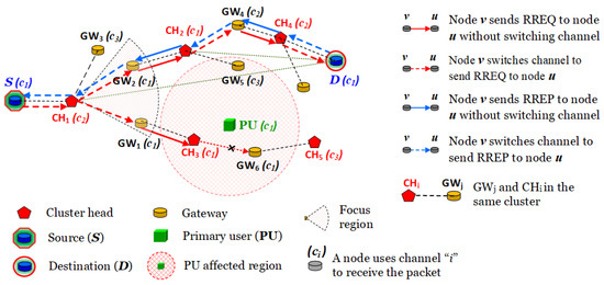 An Efficient Connected Dominating Set Clustering Based Routing Protocol ...