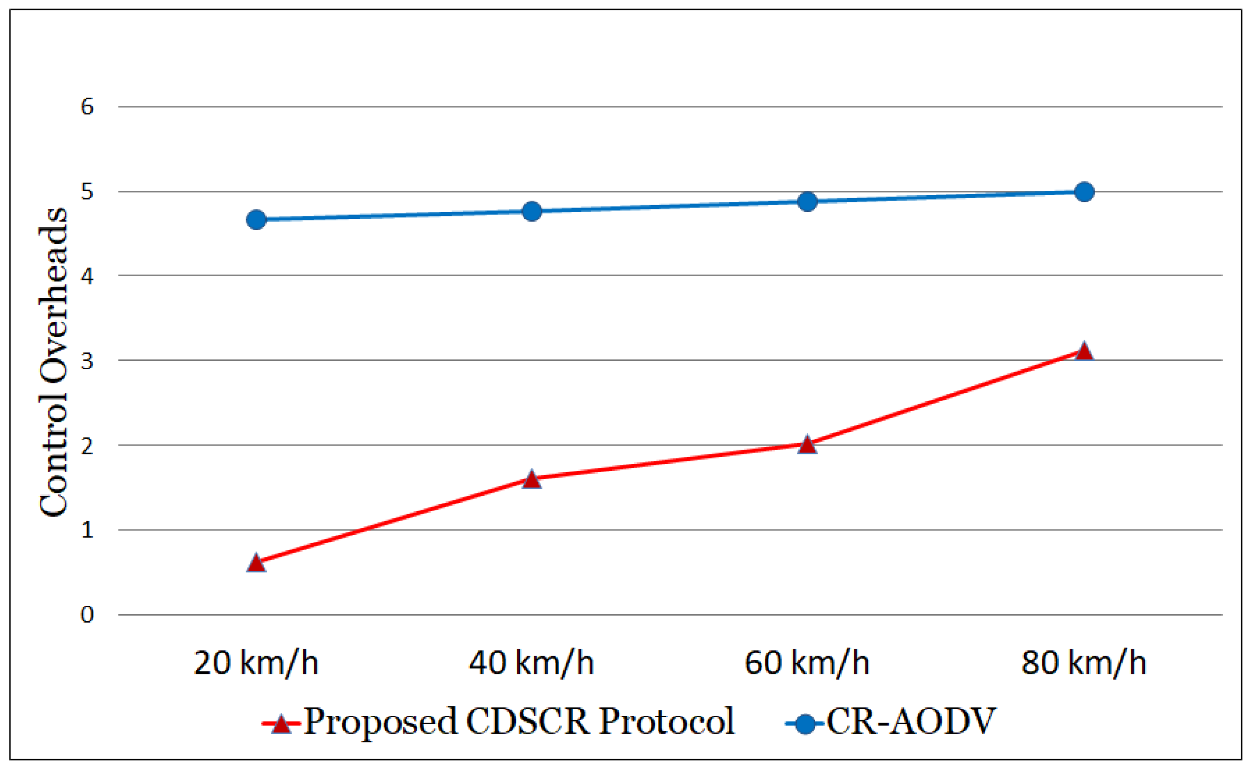 Electronics 08 01332 g011