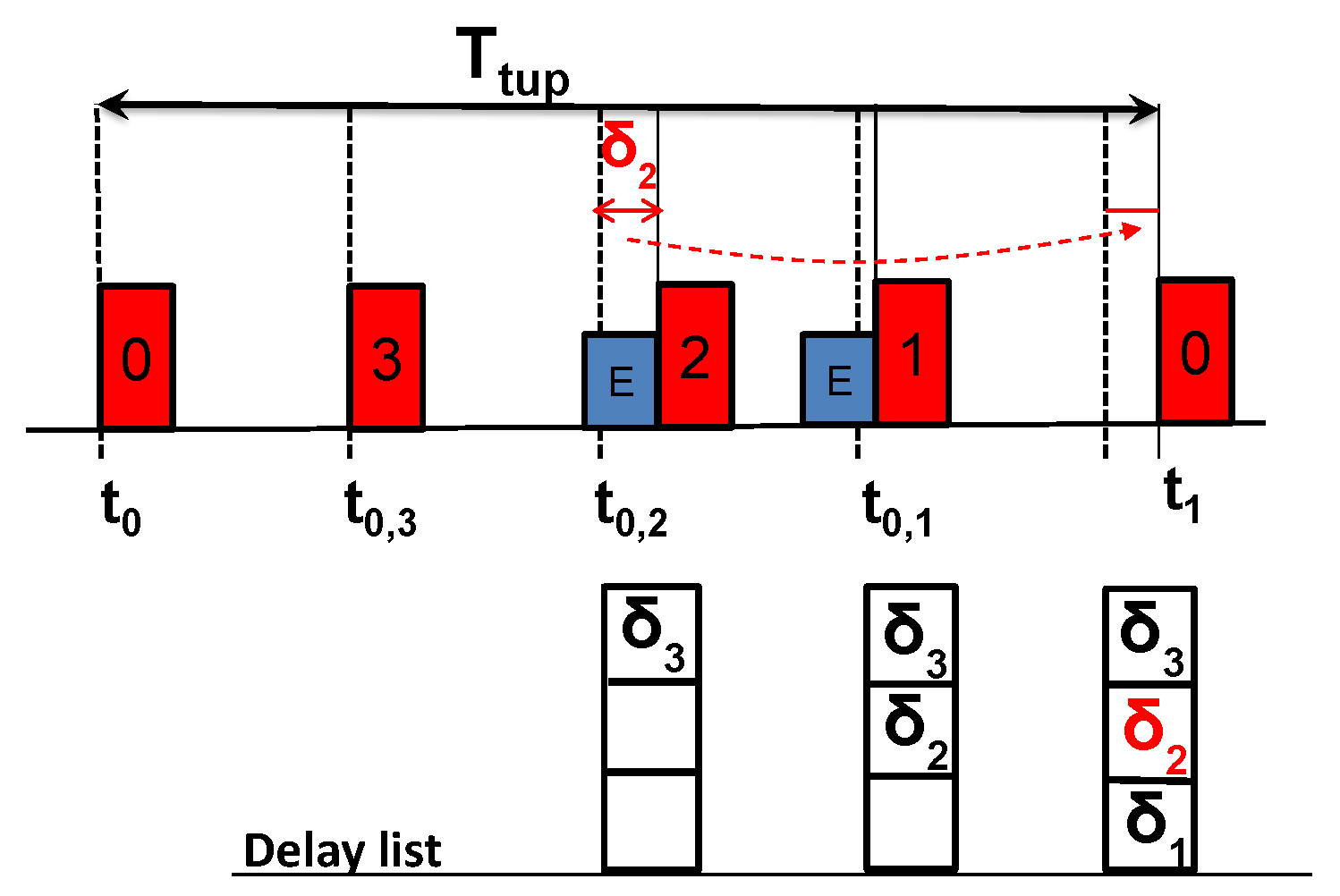 Electronics 08 01334 g004