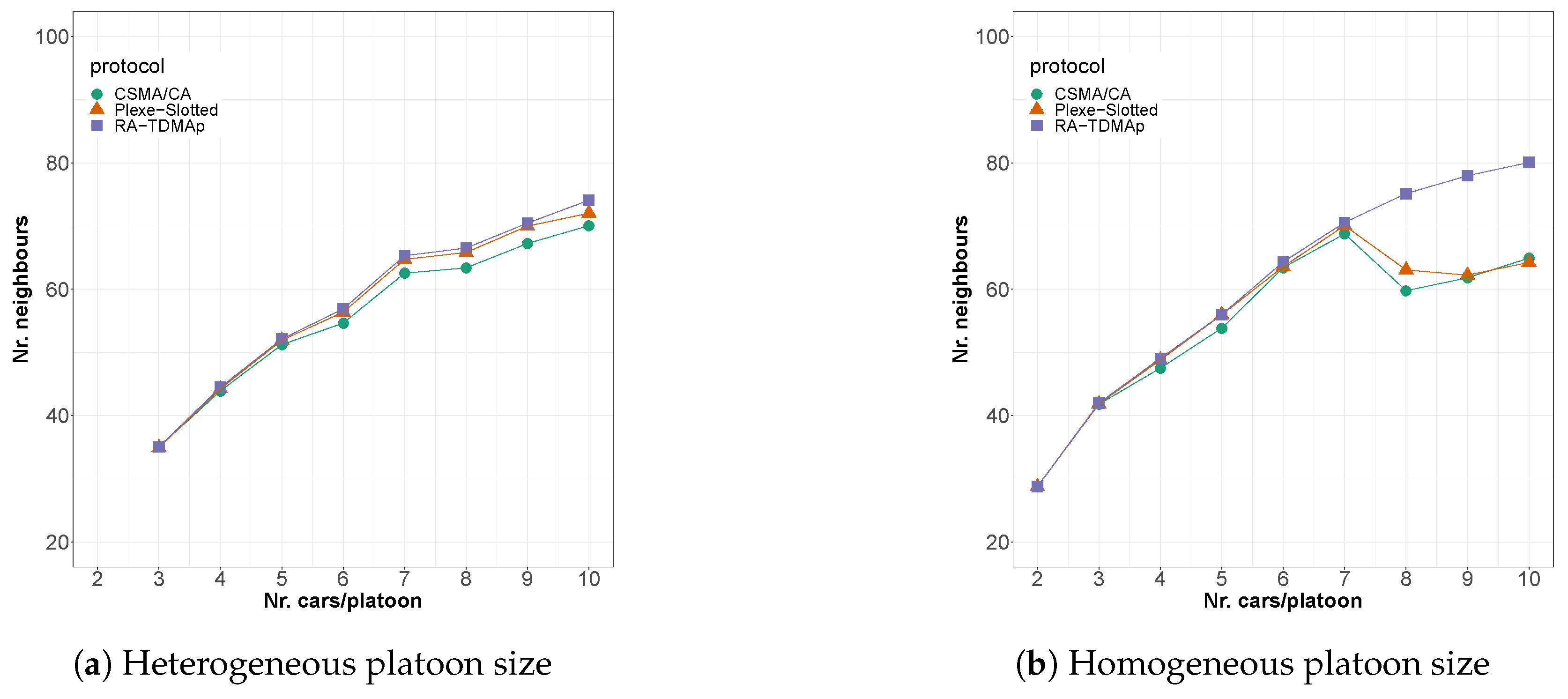 Electronics 08 01334 g006