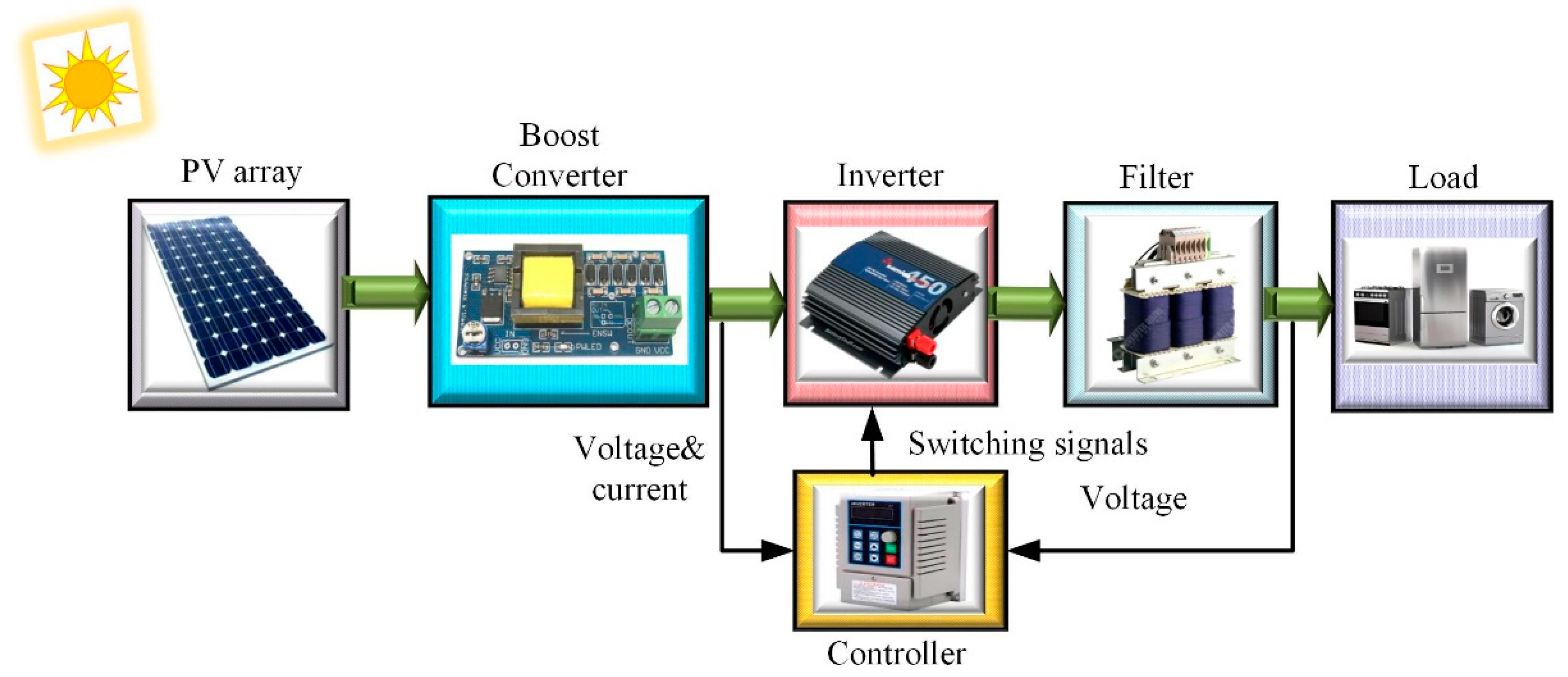 Electronics 08 01335 g001