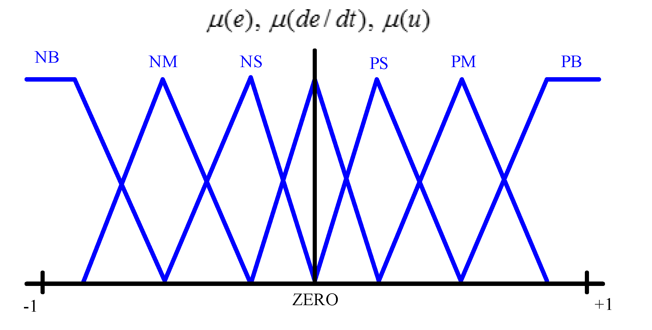 Electronics 08 01335 g003