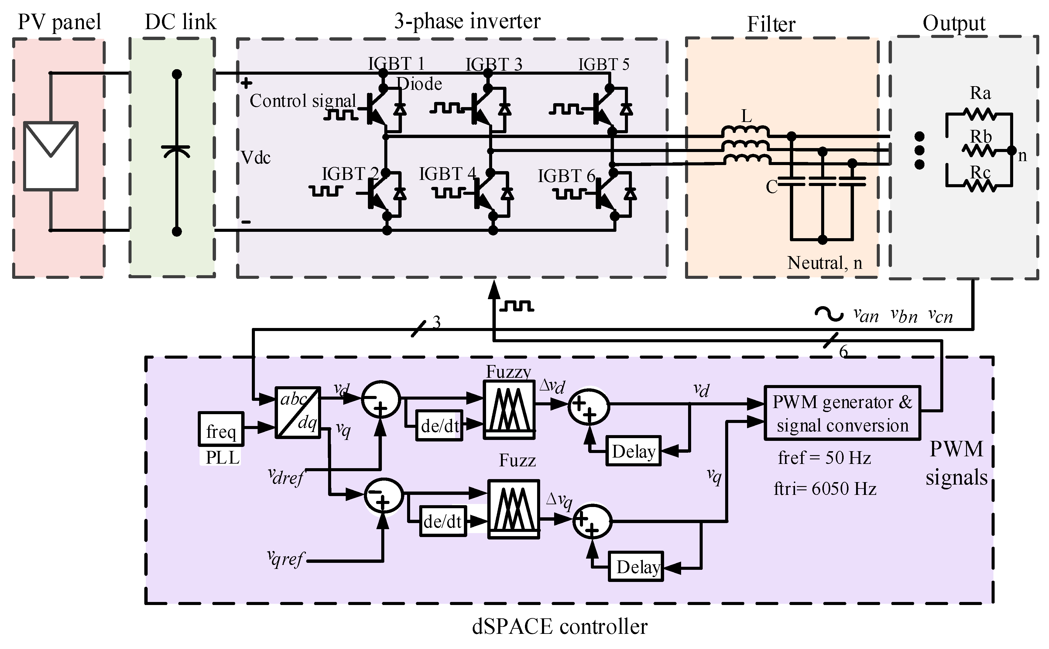 Electronics 08 01335 g005