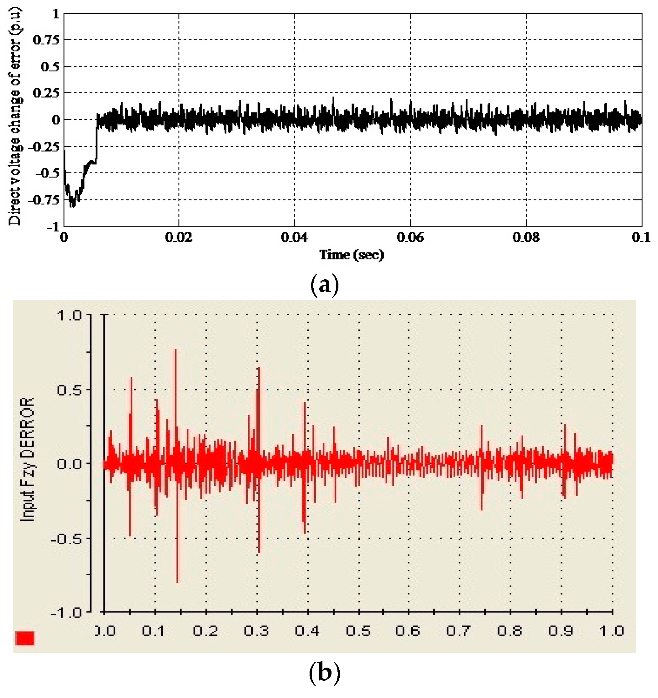 Electronics 08 01335 g016