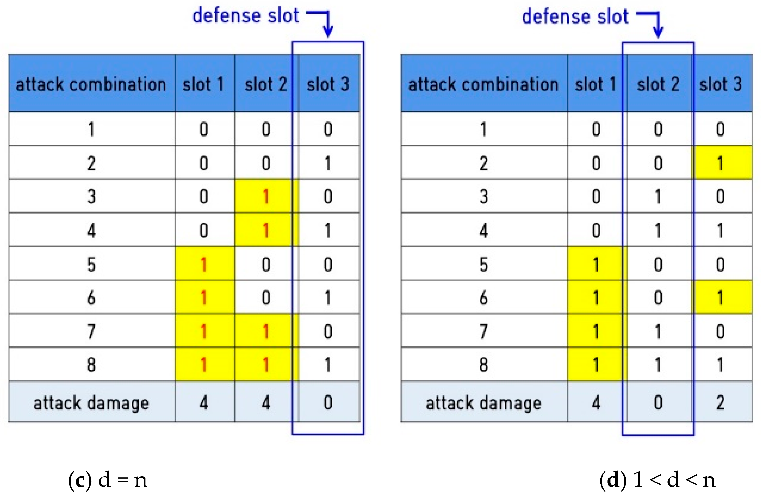 Pacific attack slots game Pacific attack slots game