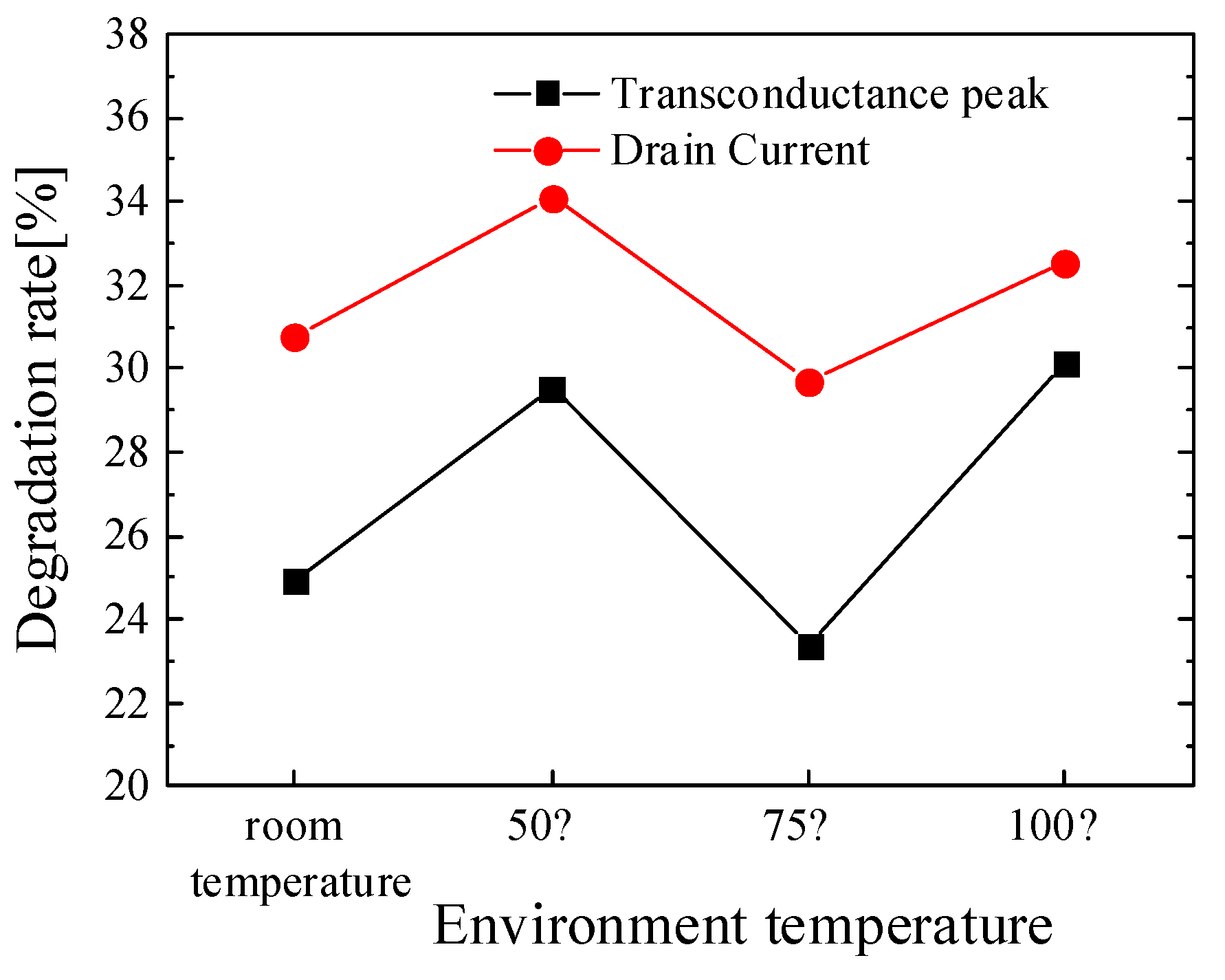 Electronics 08 01339 g005 Electronics 08 01339 g005