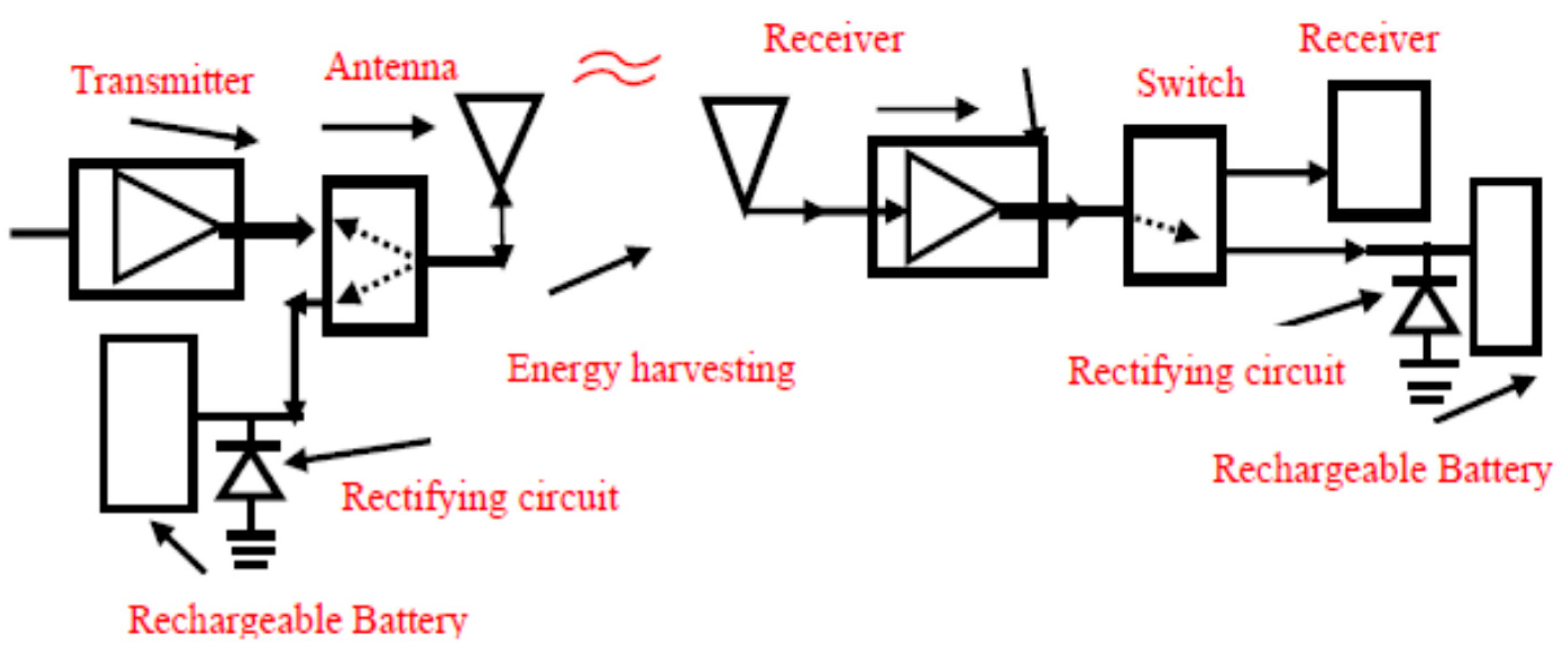 Electronics 08 01340 g001