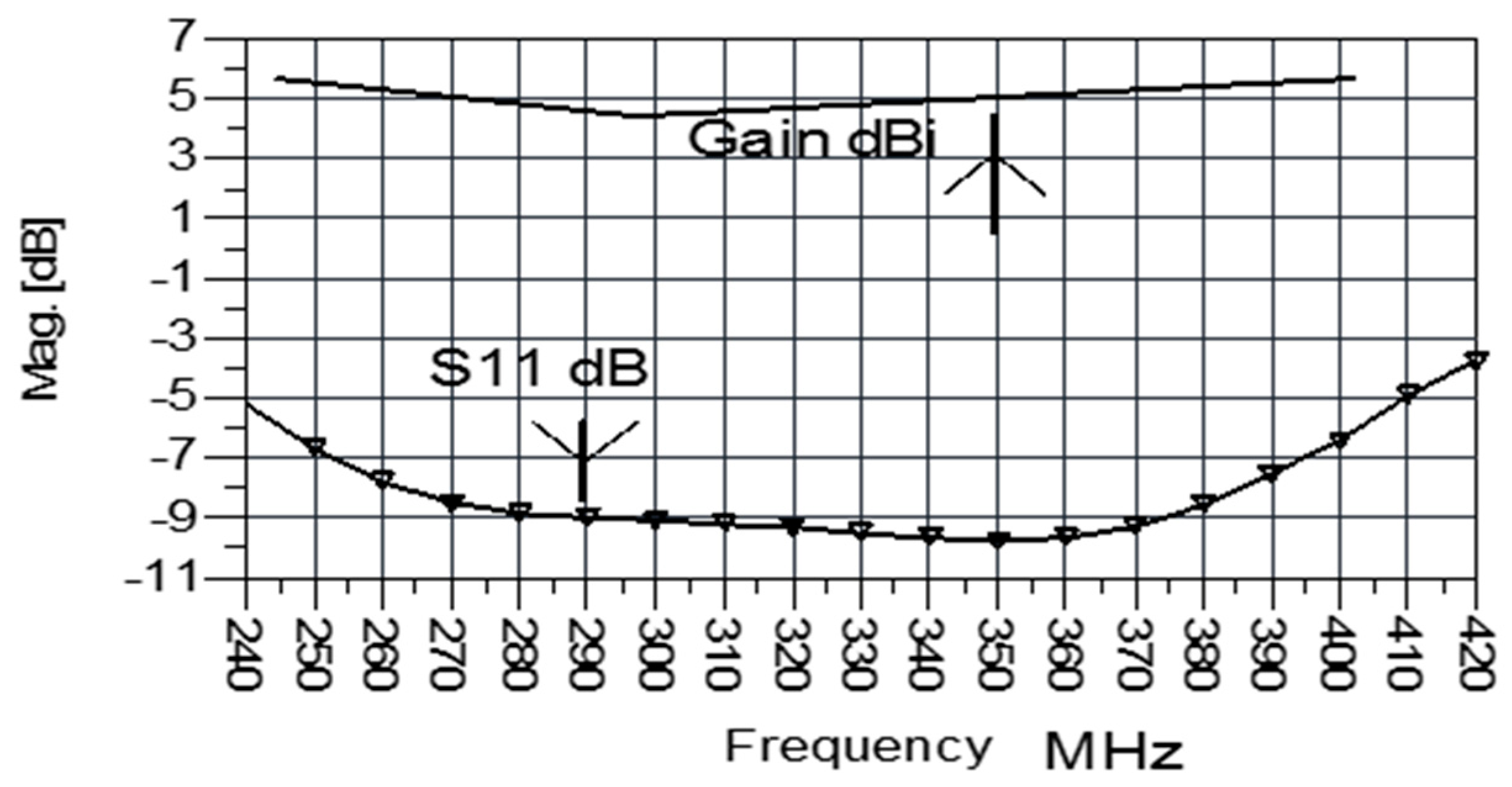 Electronics 08 01340 g008
