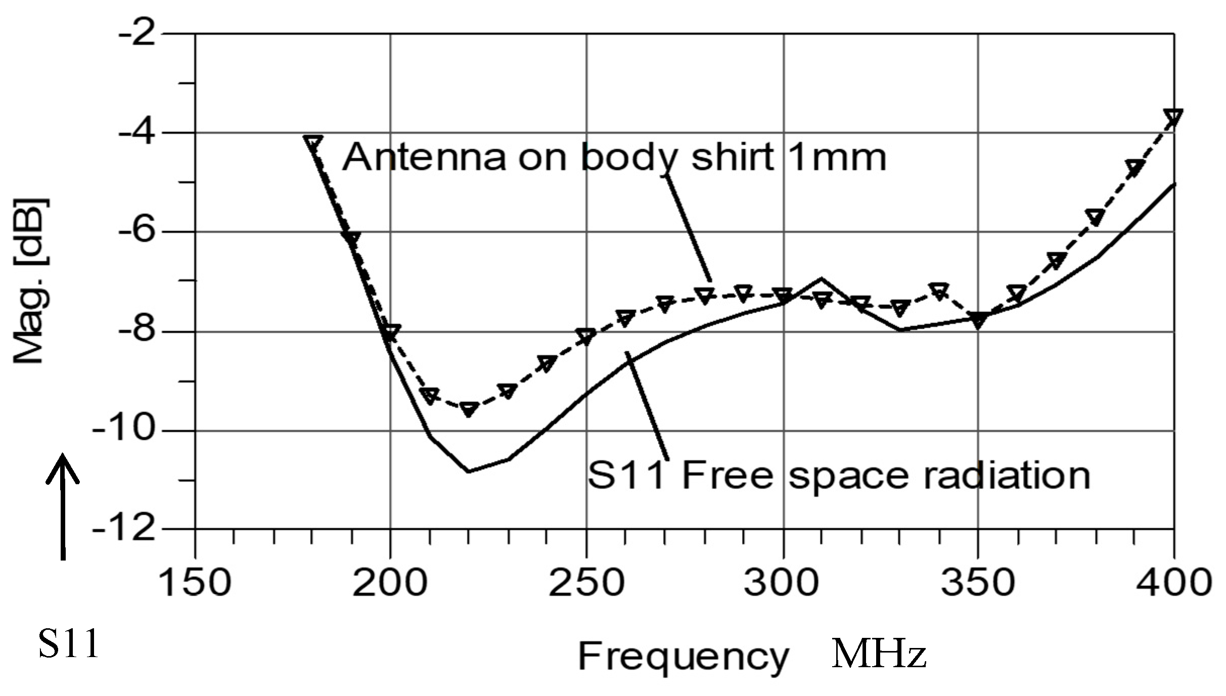 Electronics 08 01340 g015