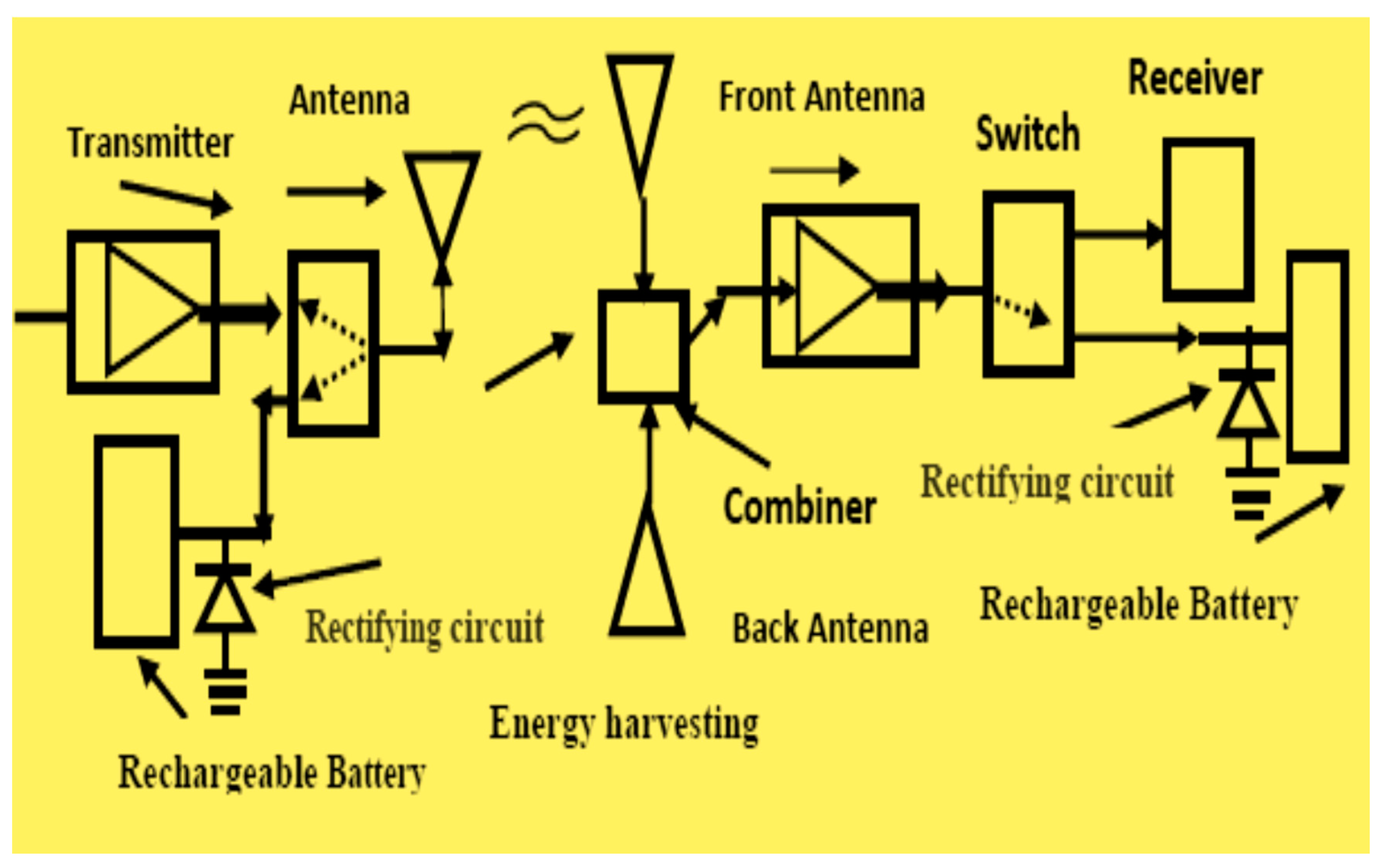 Electronics 08 01340 g019