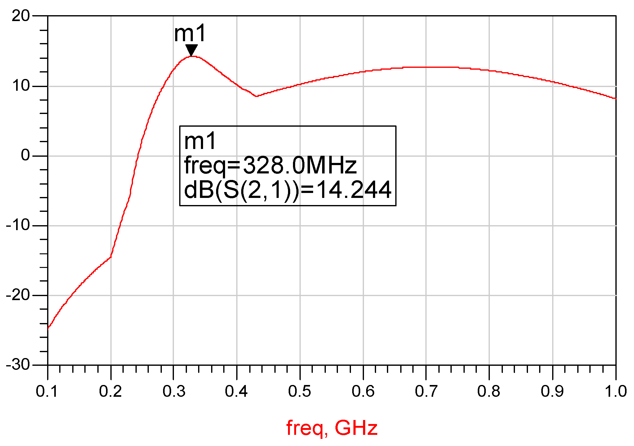 Electronics 08 01340 g023