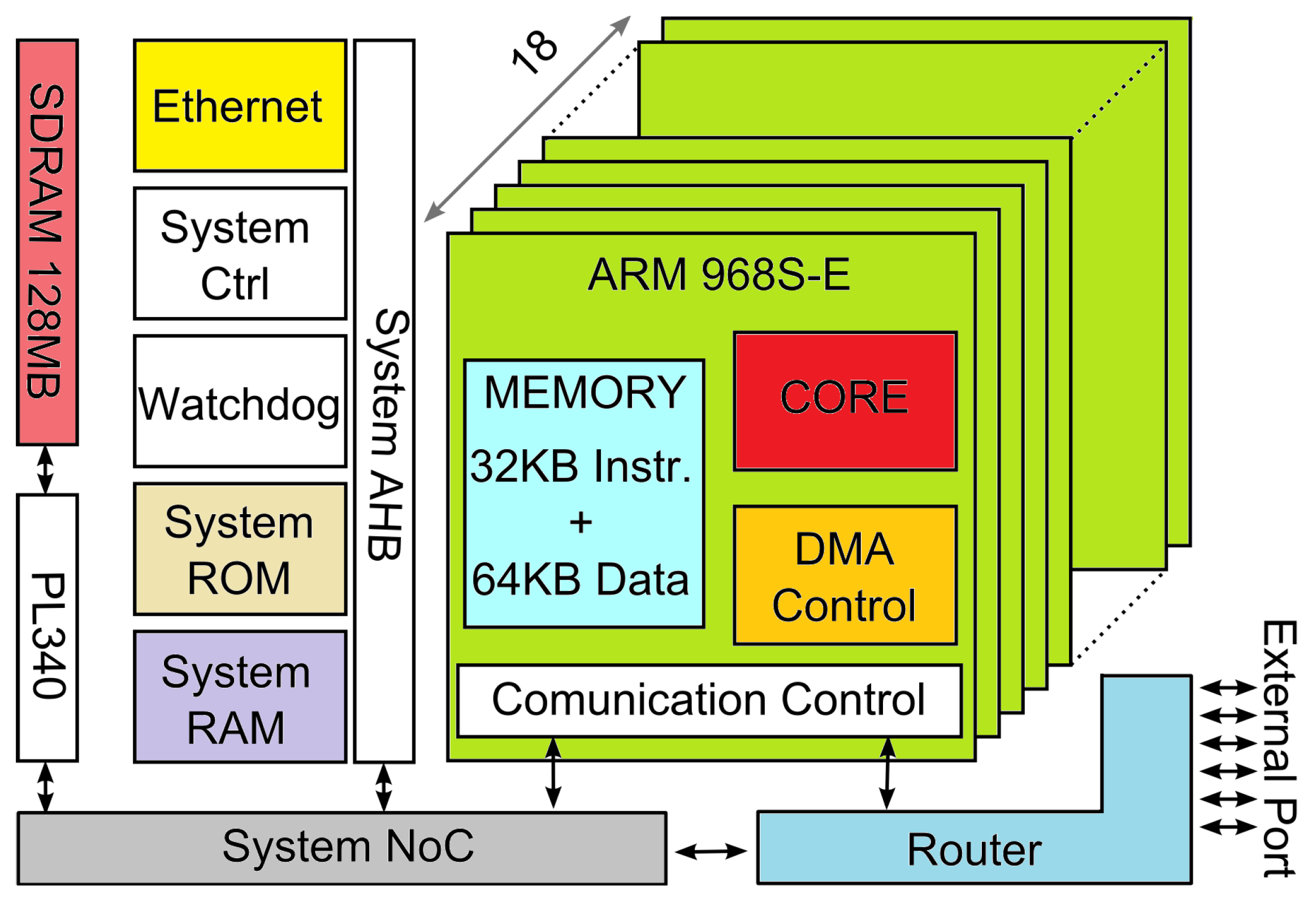 roms.fun Traffic Analytics, Ranking Stats & Tech Stack