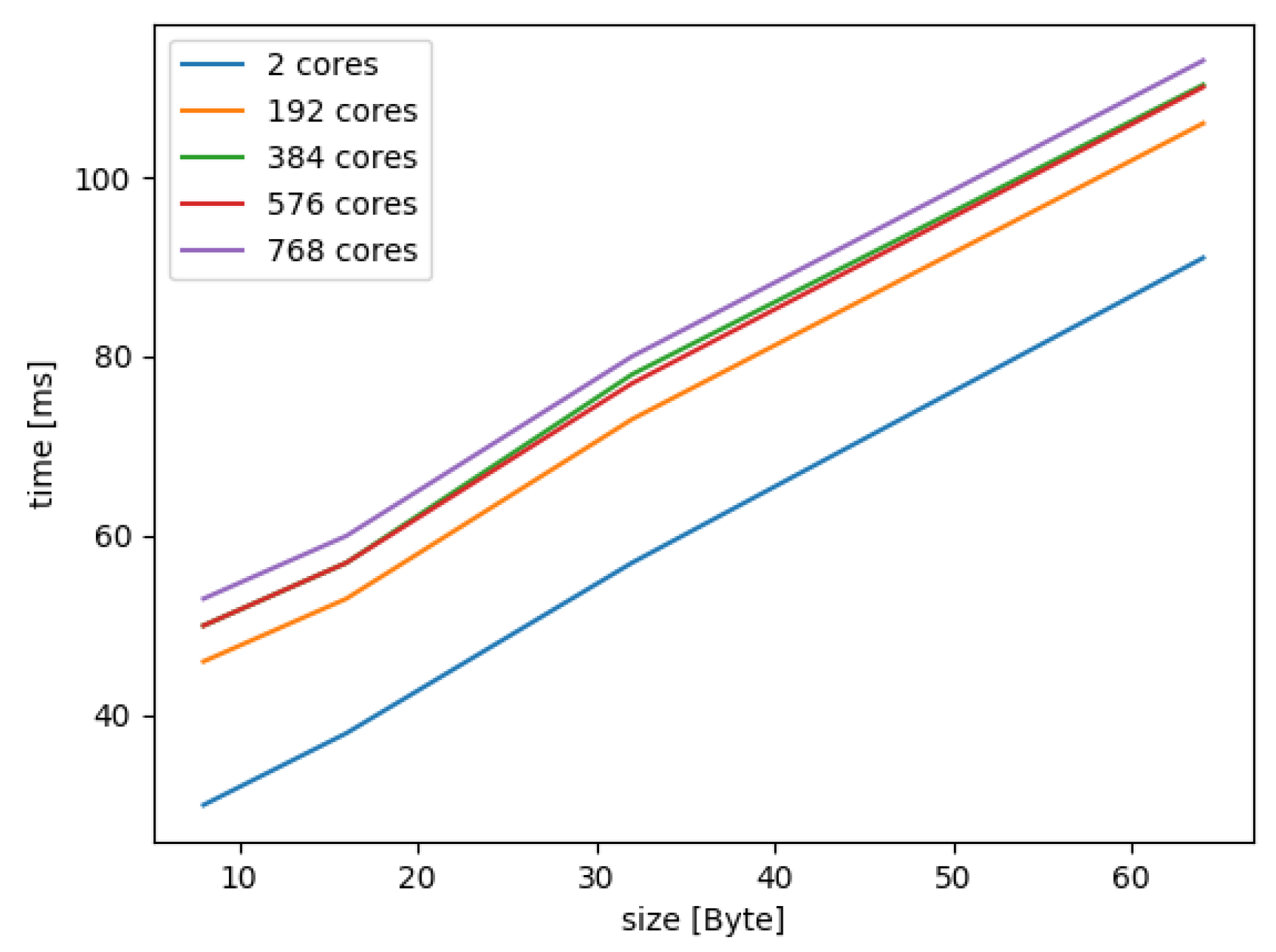 Electronics 08 01342 g005 Electronics 08 01342 g005