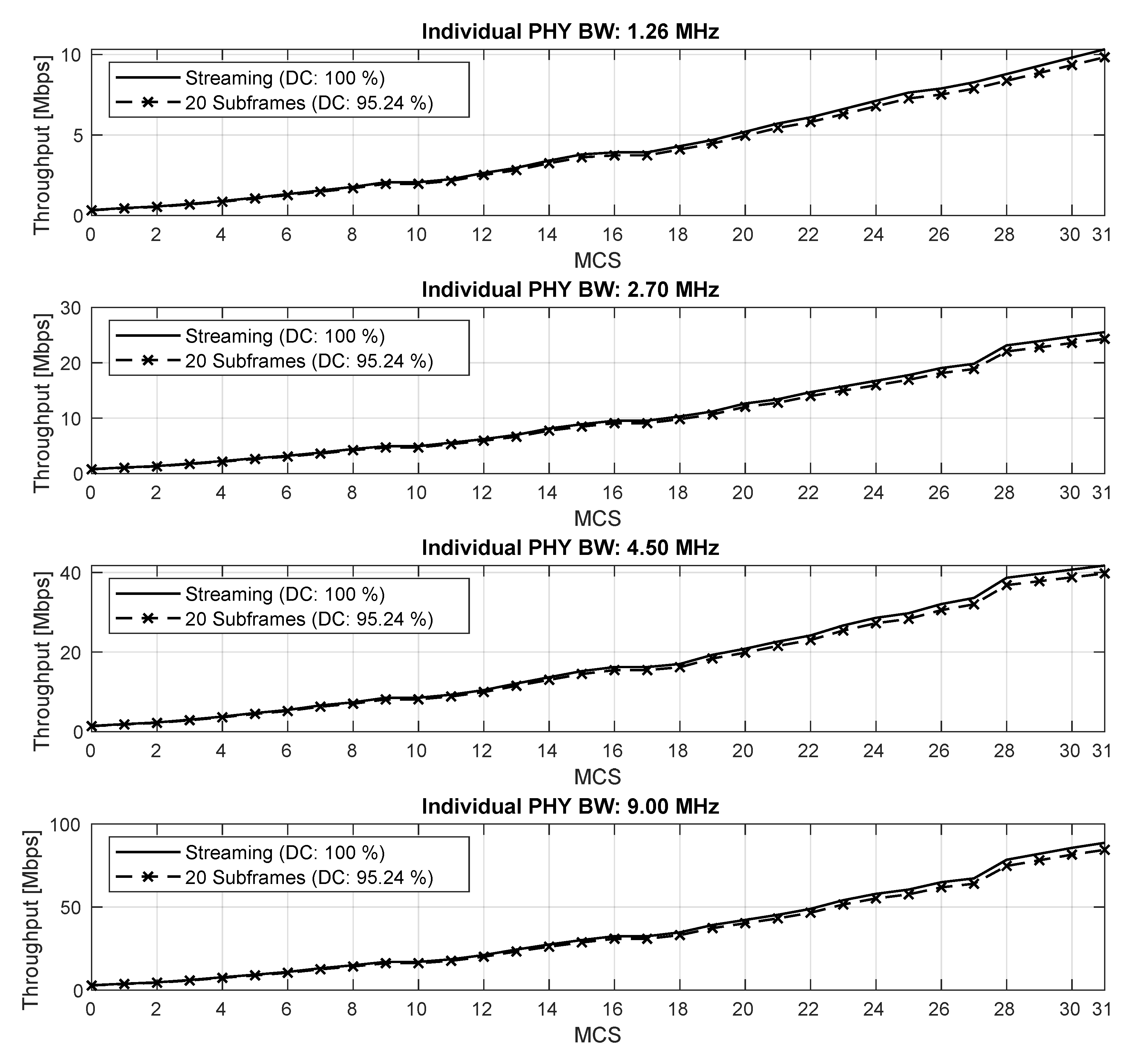 Electronics 08 01343 g006 550