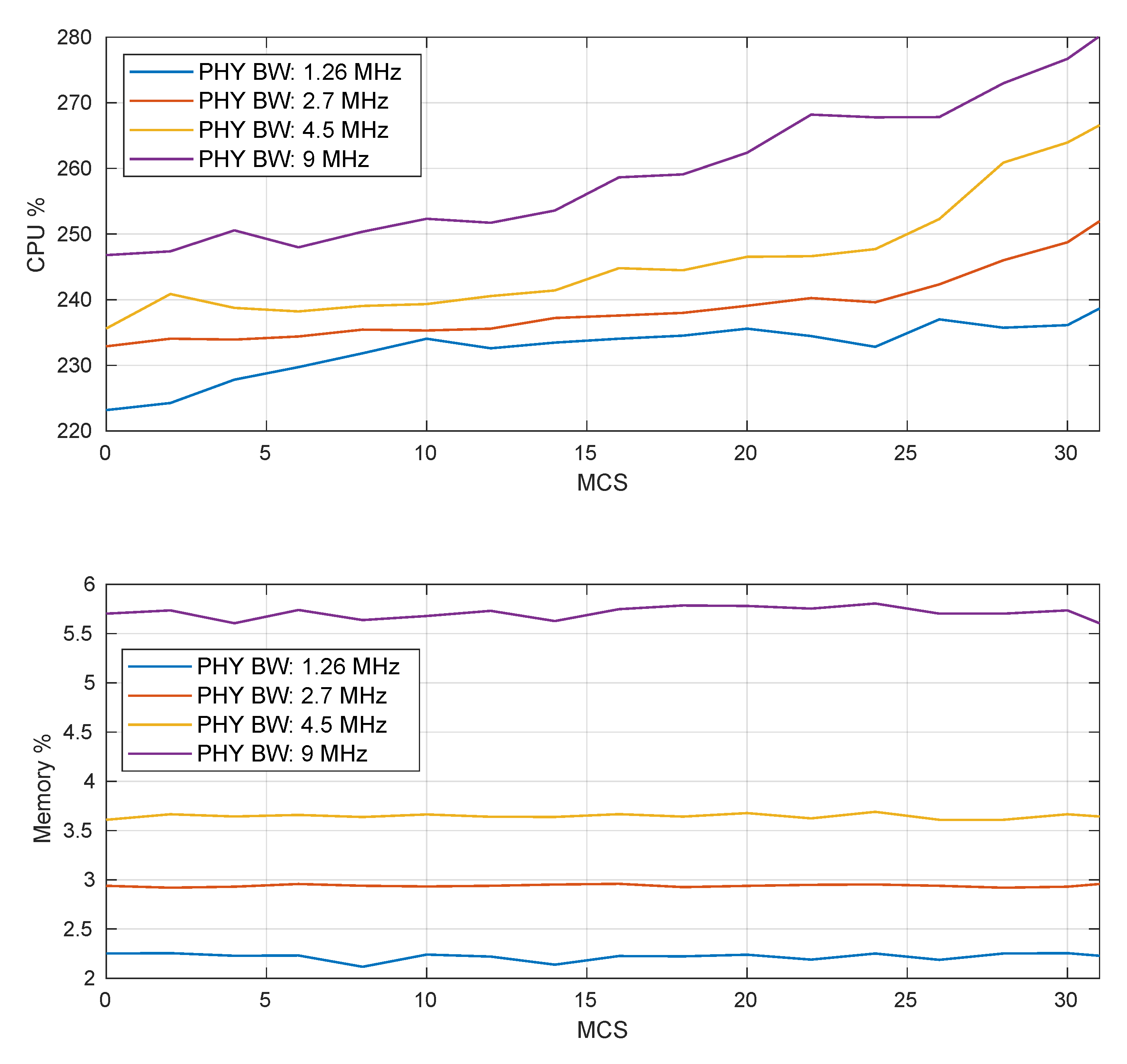 Electronics 08 01343 g012 550