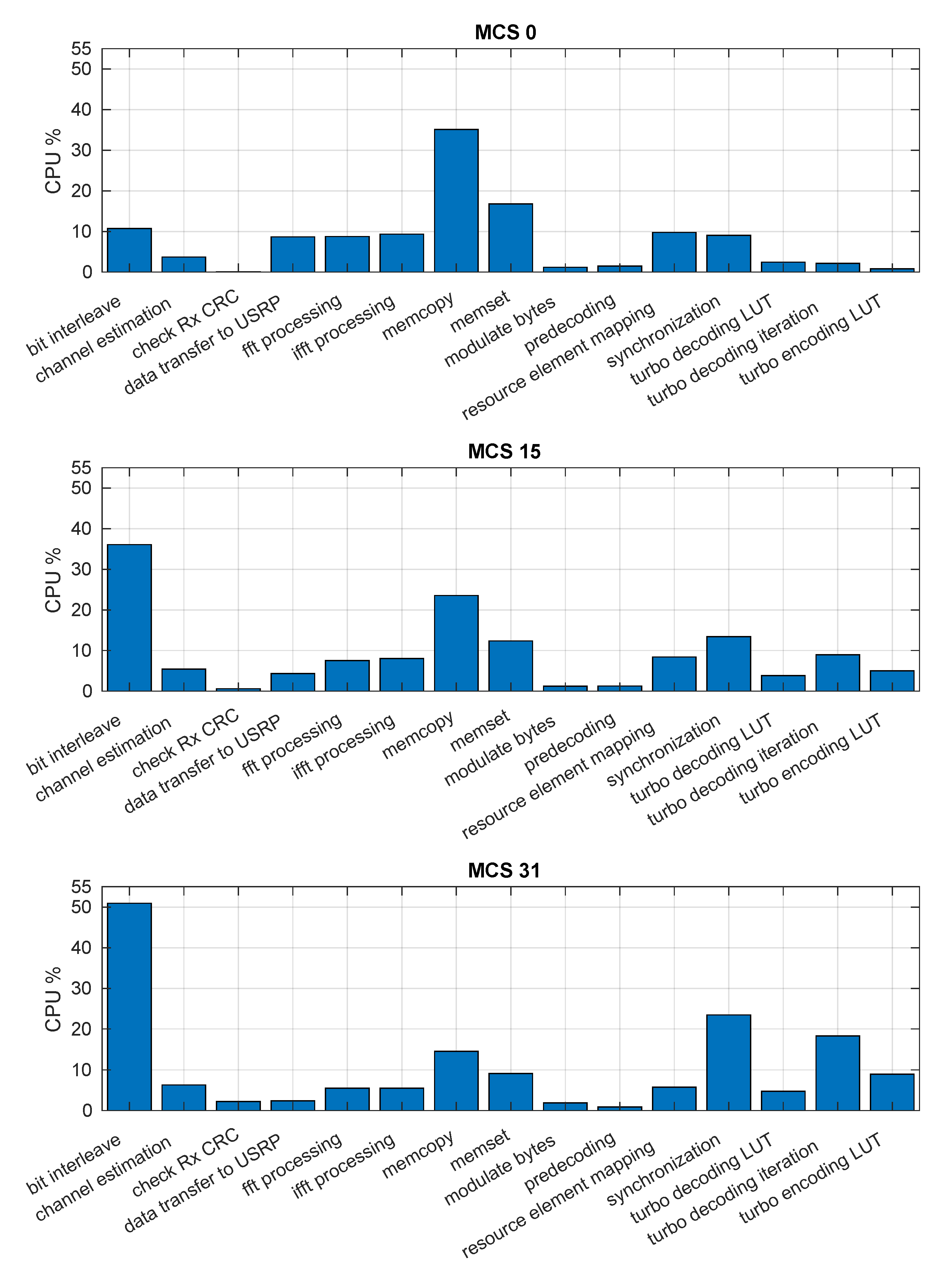 Electronics 08 01343 g013 550