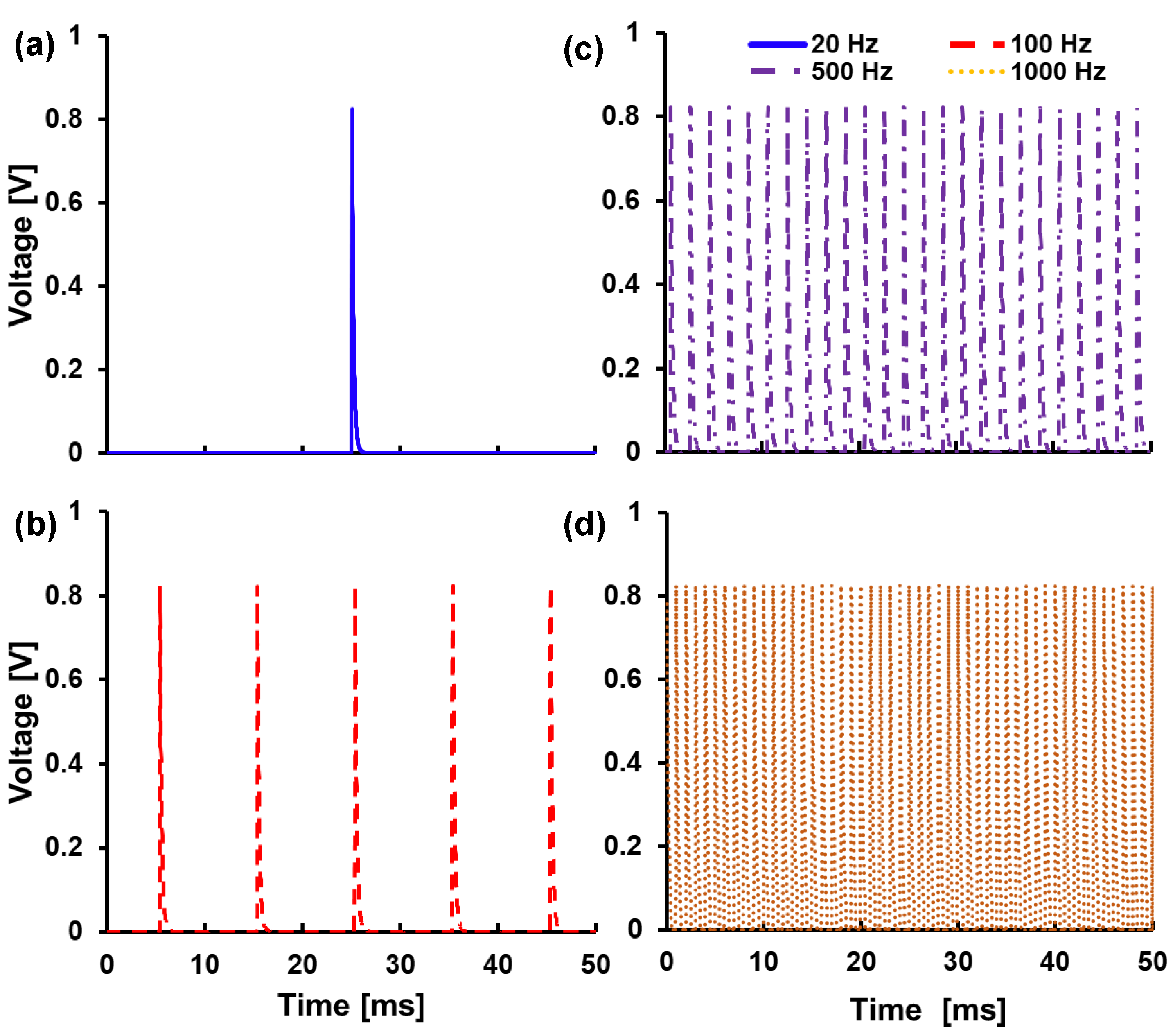 Electronics 08 01344 g008 Electronics 08 01344 g008