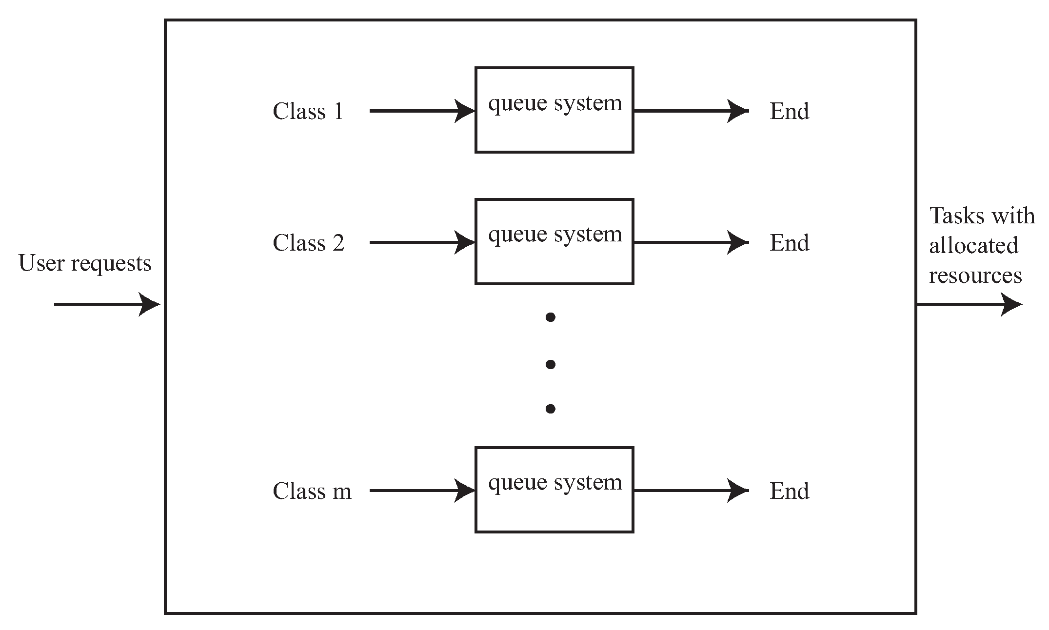 Electronics 08 01348 g002 550