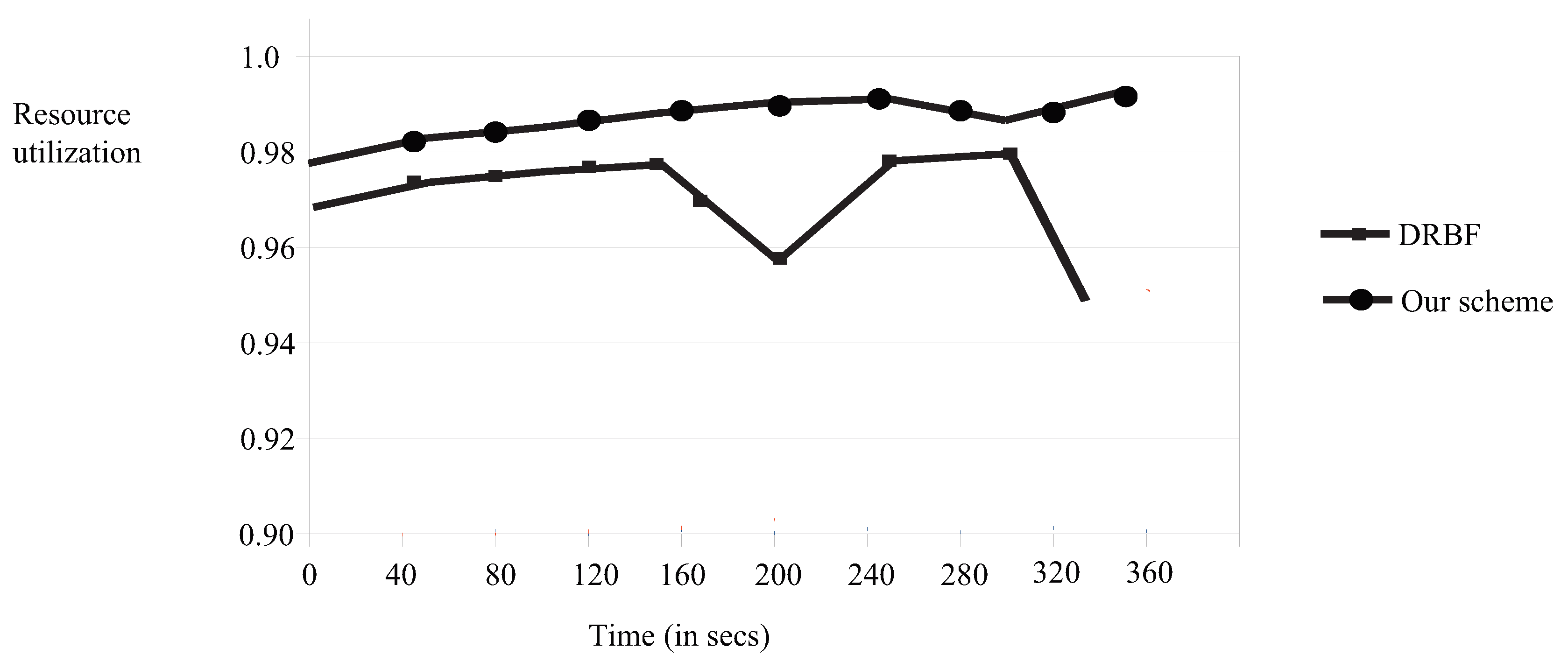Electronics 08 01348 g005 550