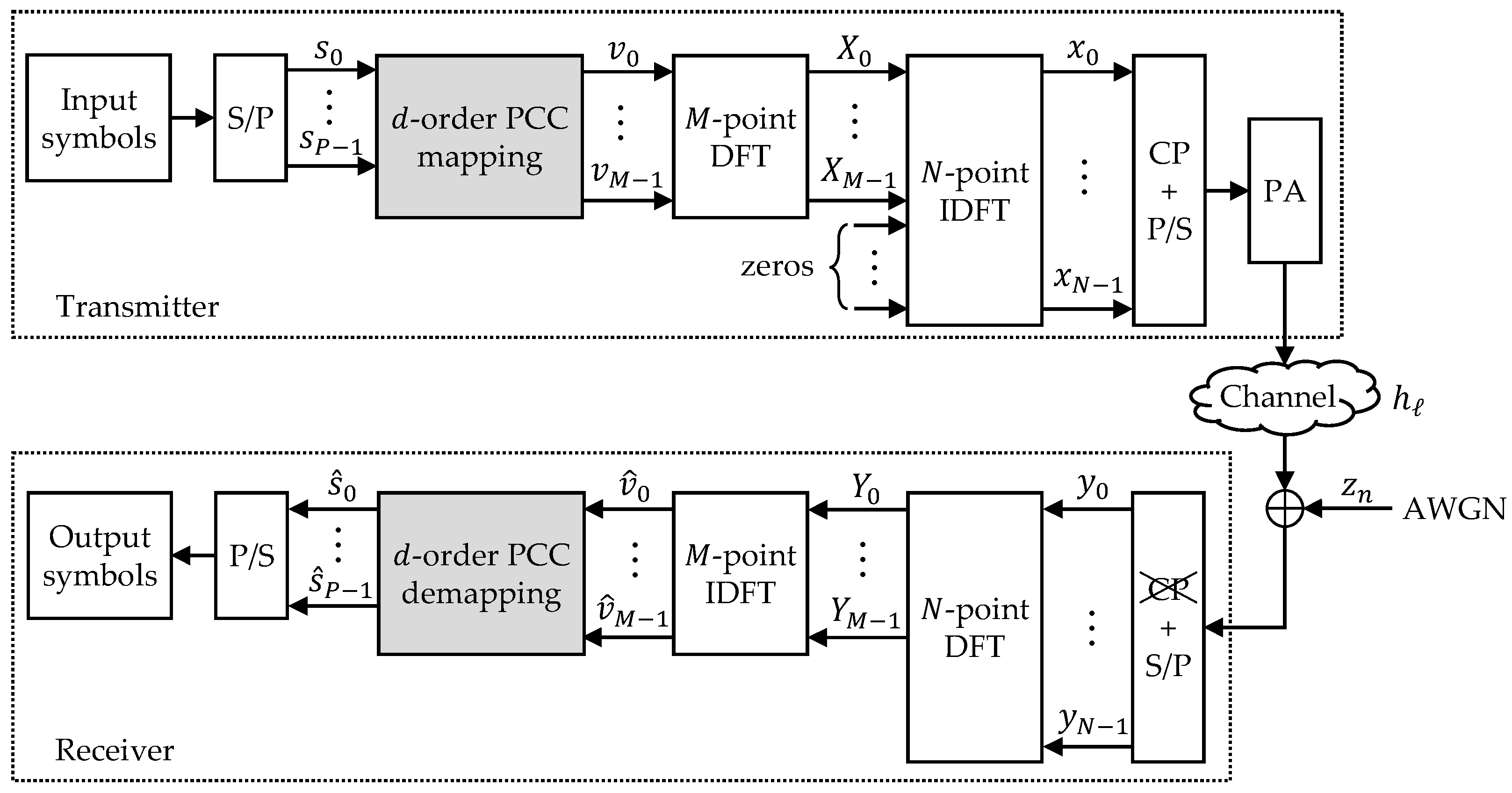 Electronics 08 01349 g001 550