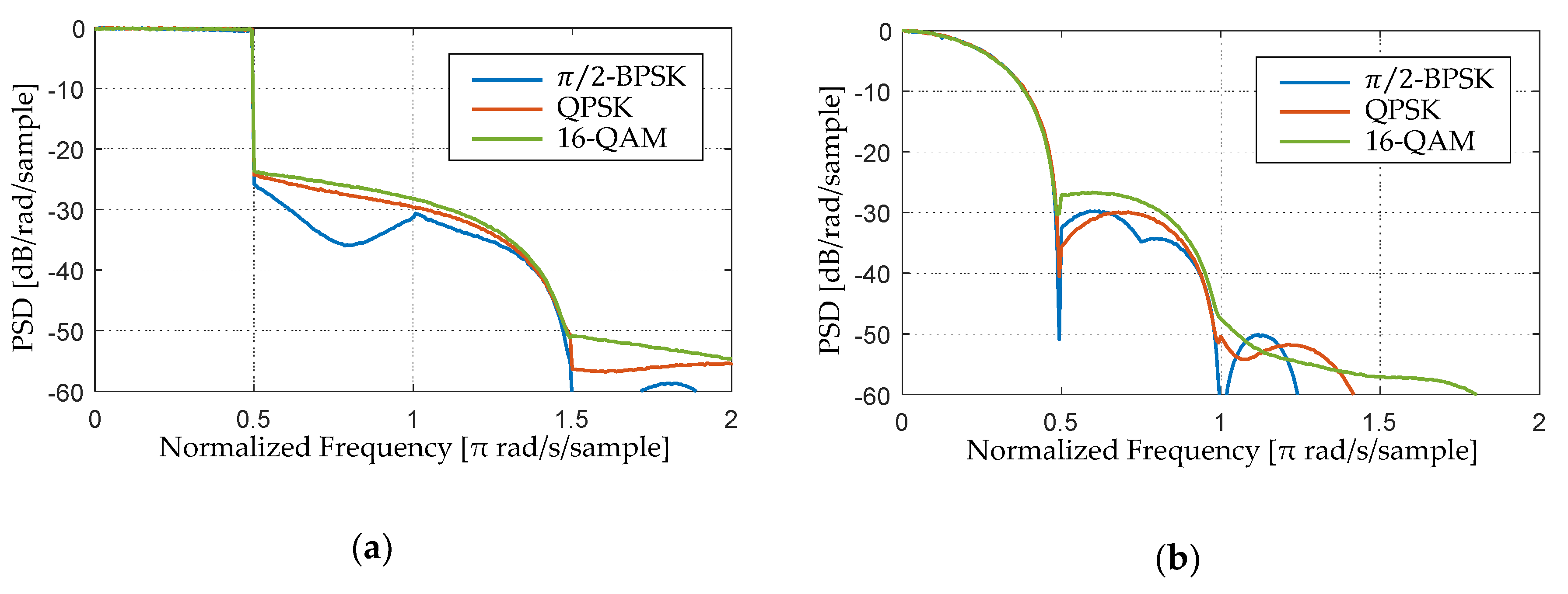 Electronics 08 01349 g005a 550