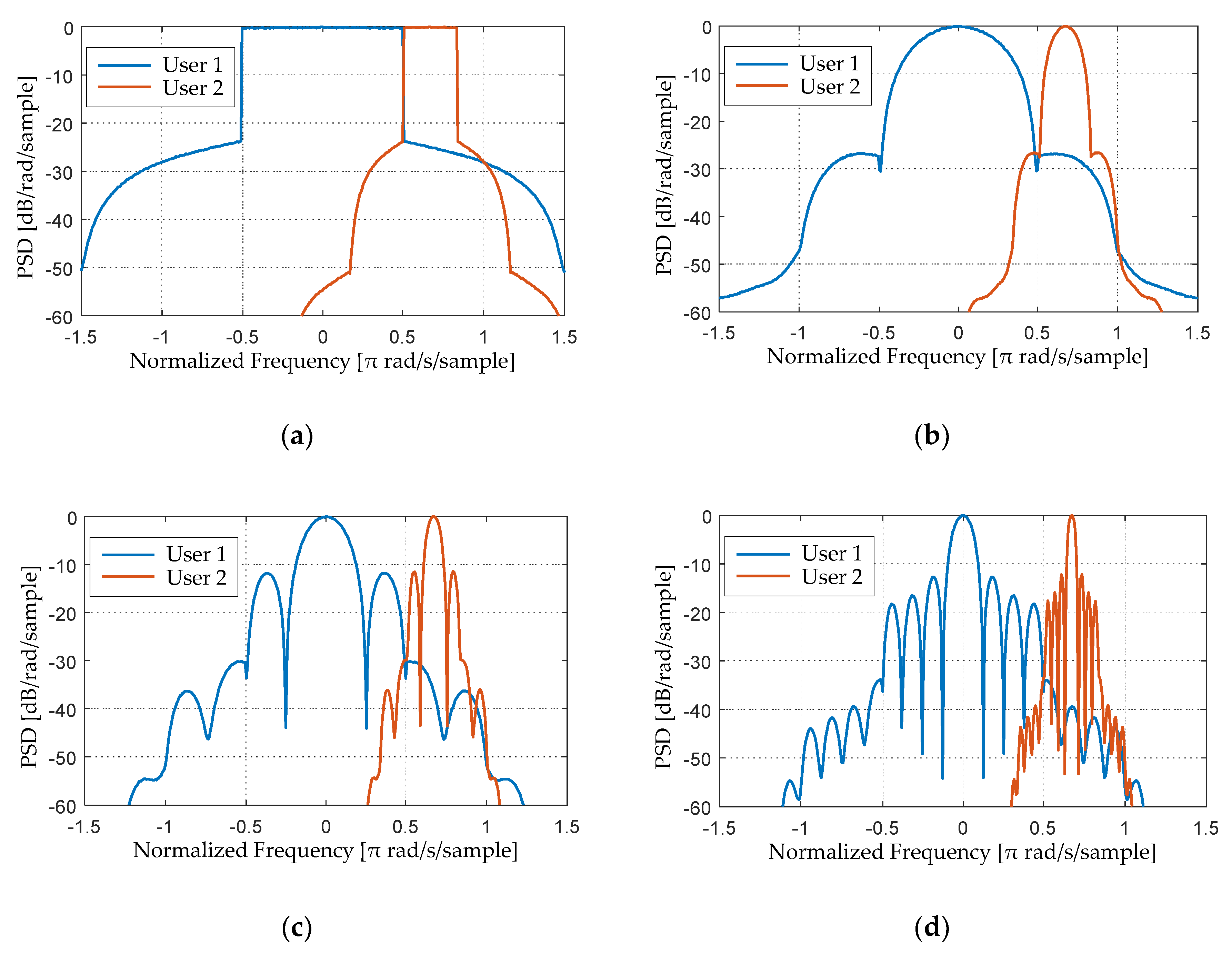 Electronics 08 01349 g006 550