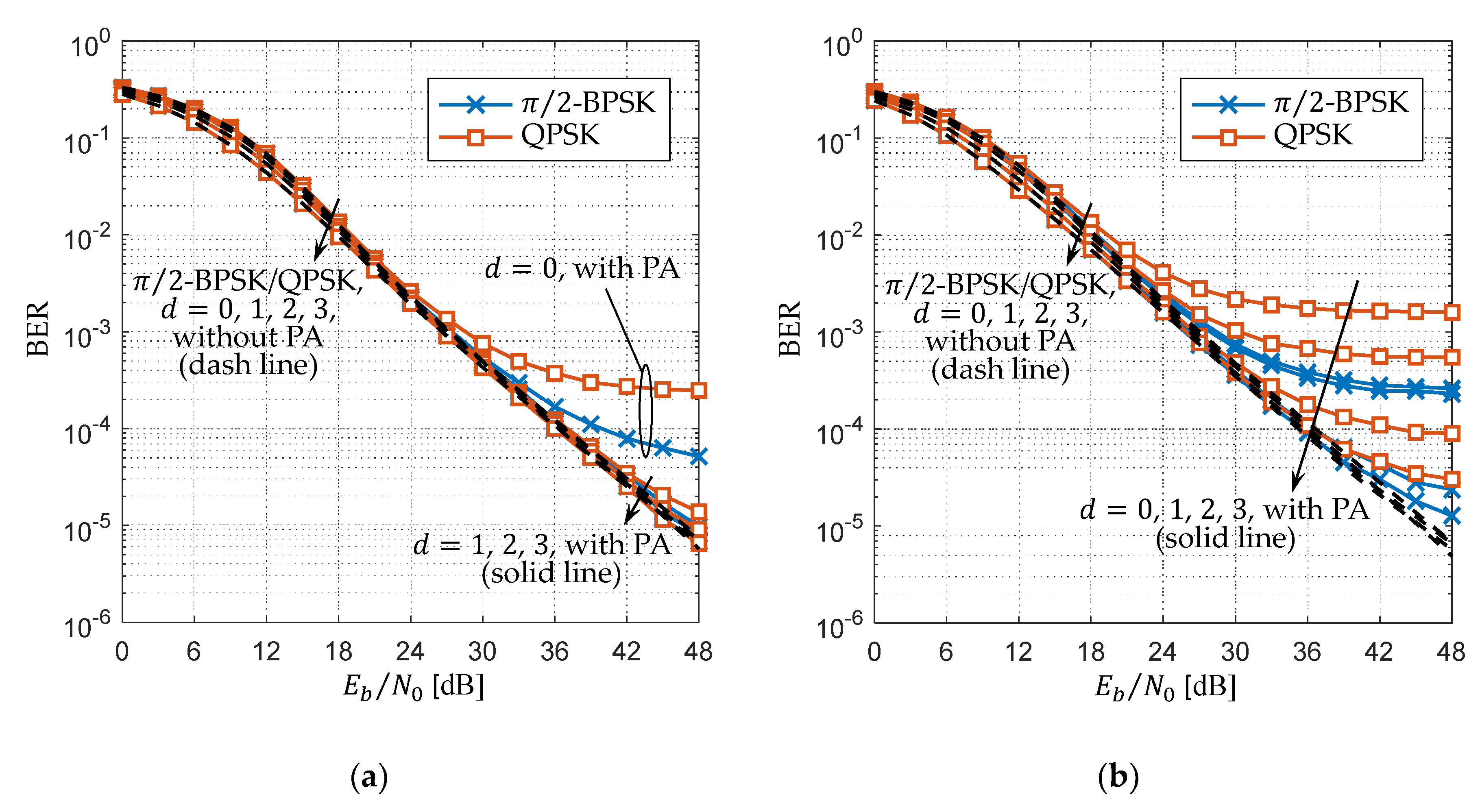 Electronics 08 01349 g009a 550