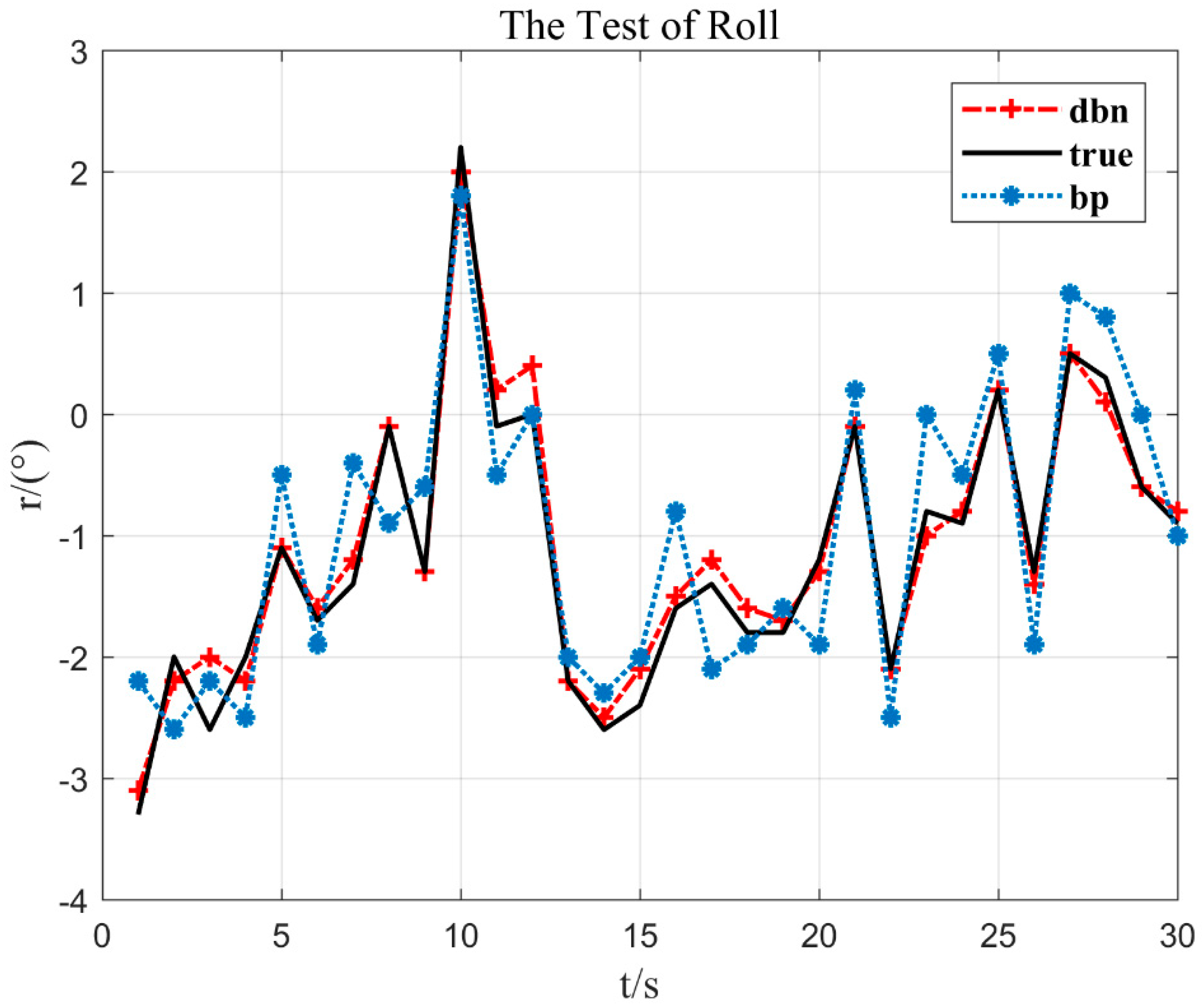 Electronics 08 01350 g008