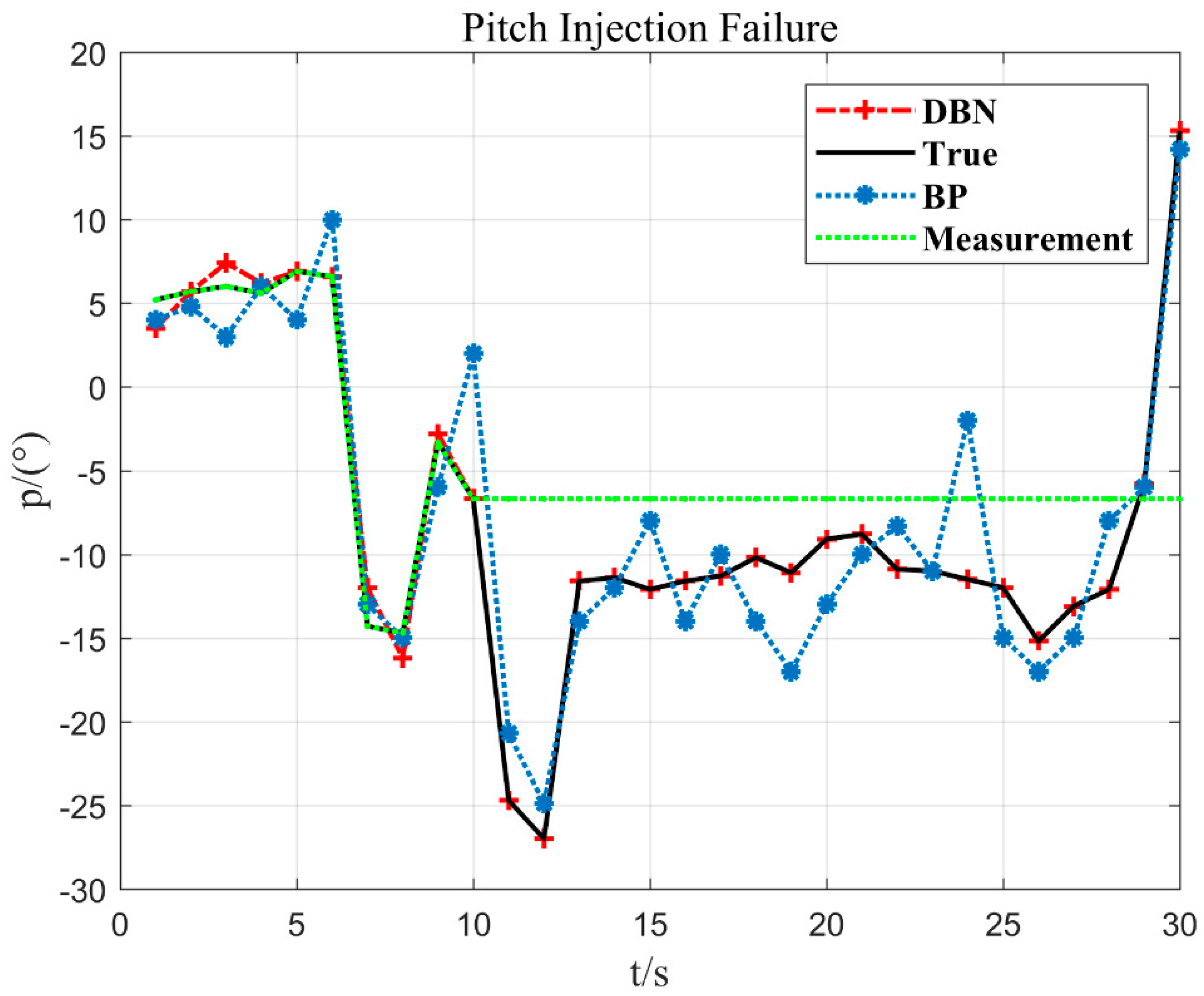 Electronics 08 01350 g011