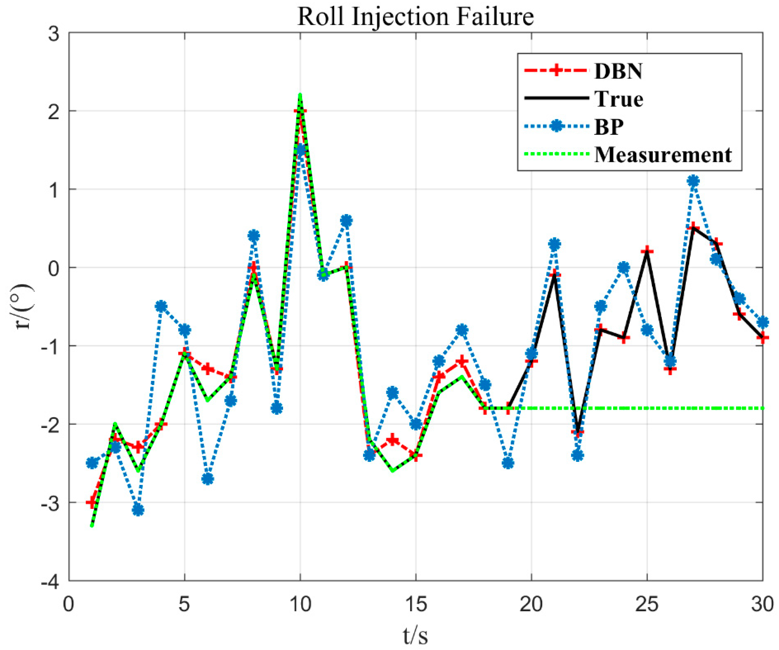 Electronics 08 01350 g012