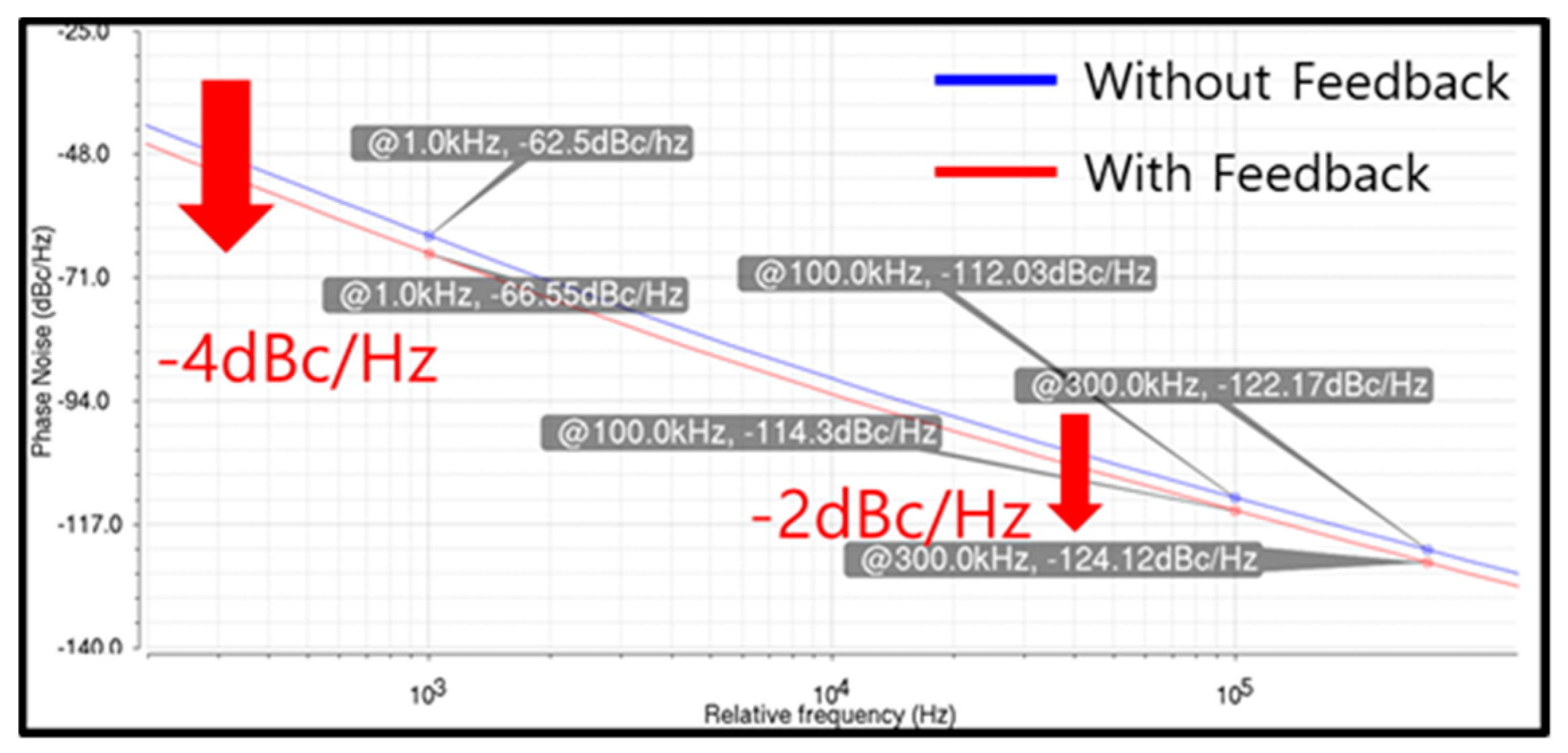 Electronics 08 01353 g010 550