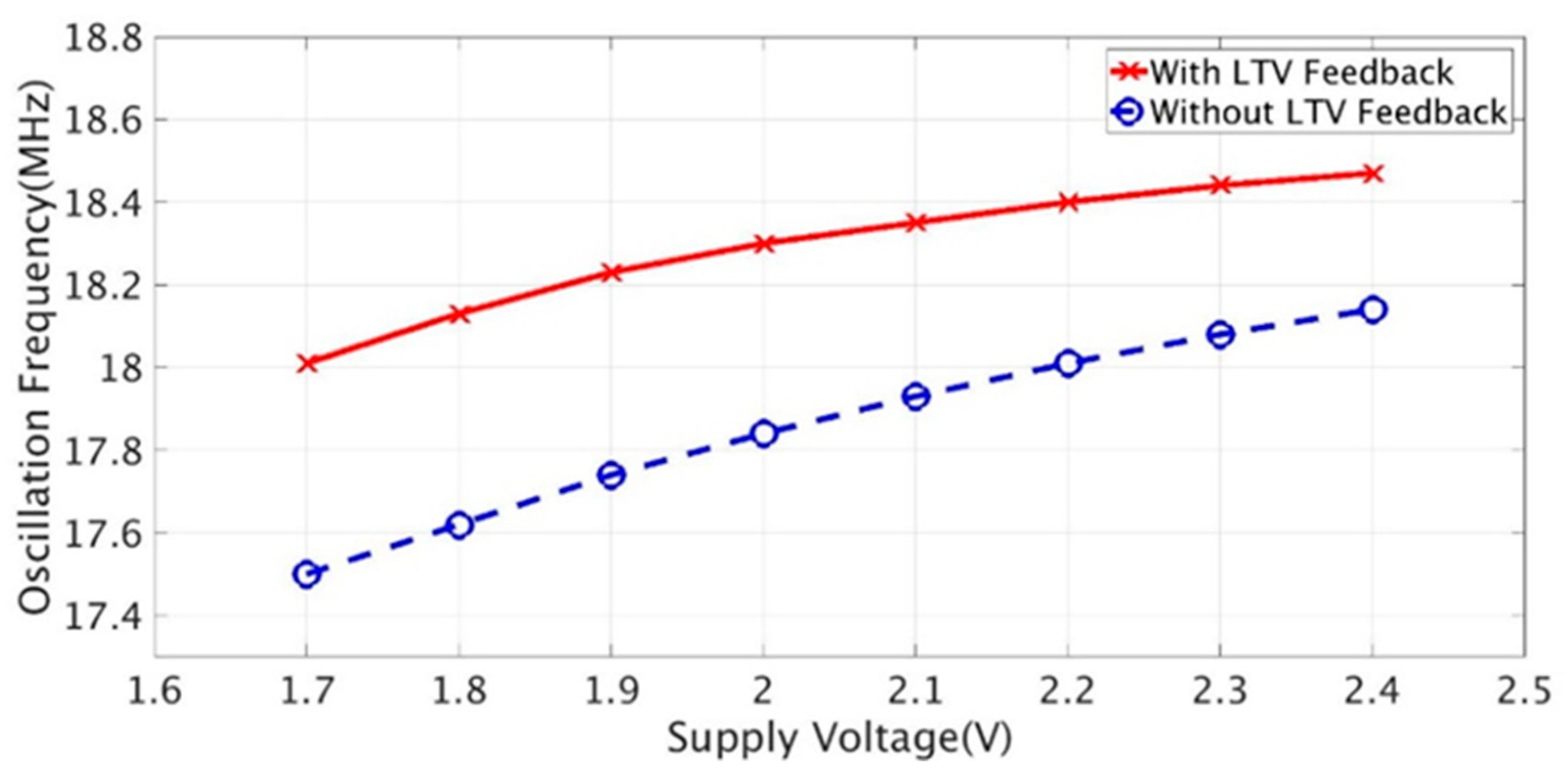 Electronics 08 01353 g012 550