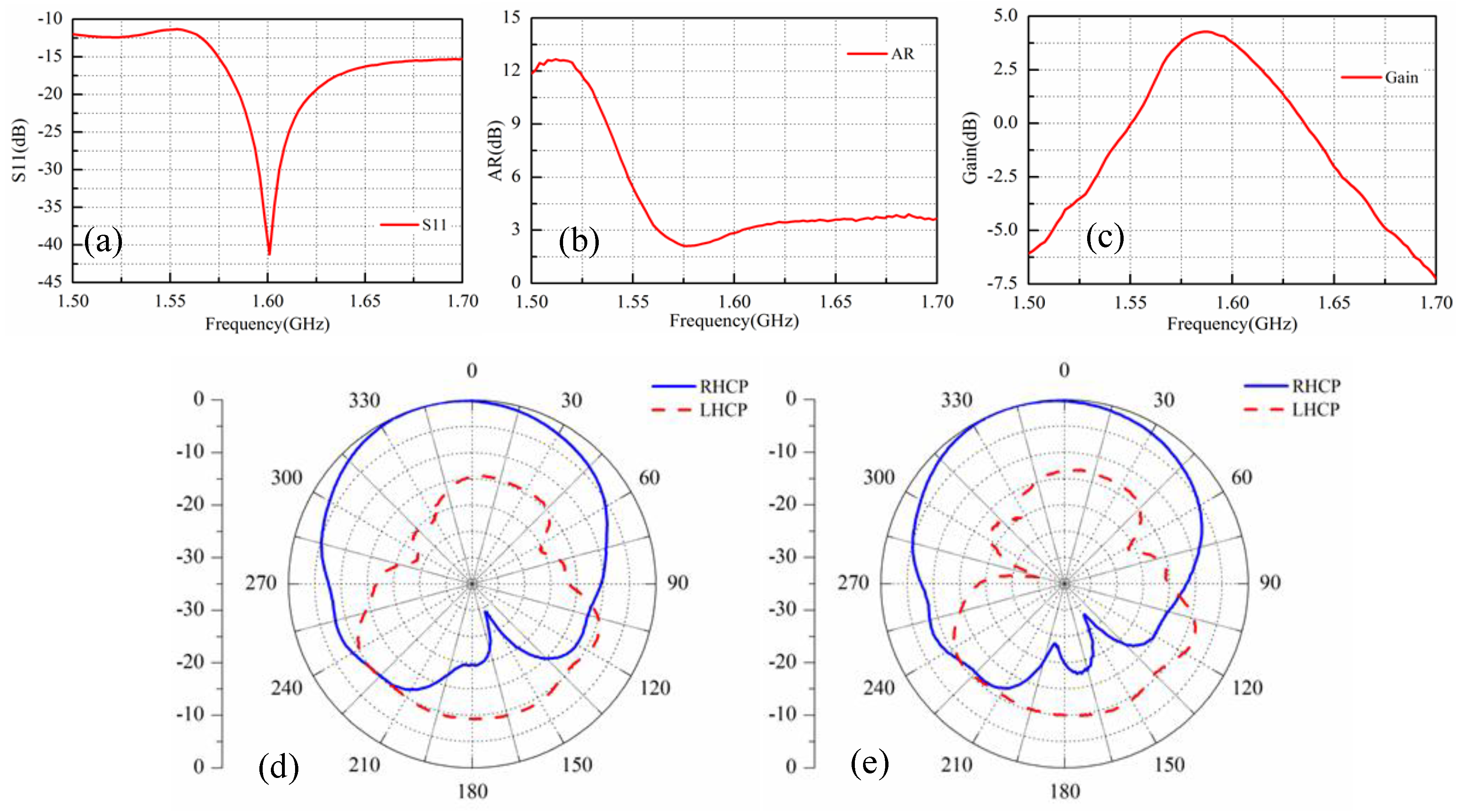 Electronics 08 01356 g006