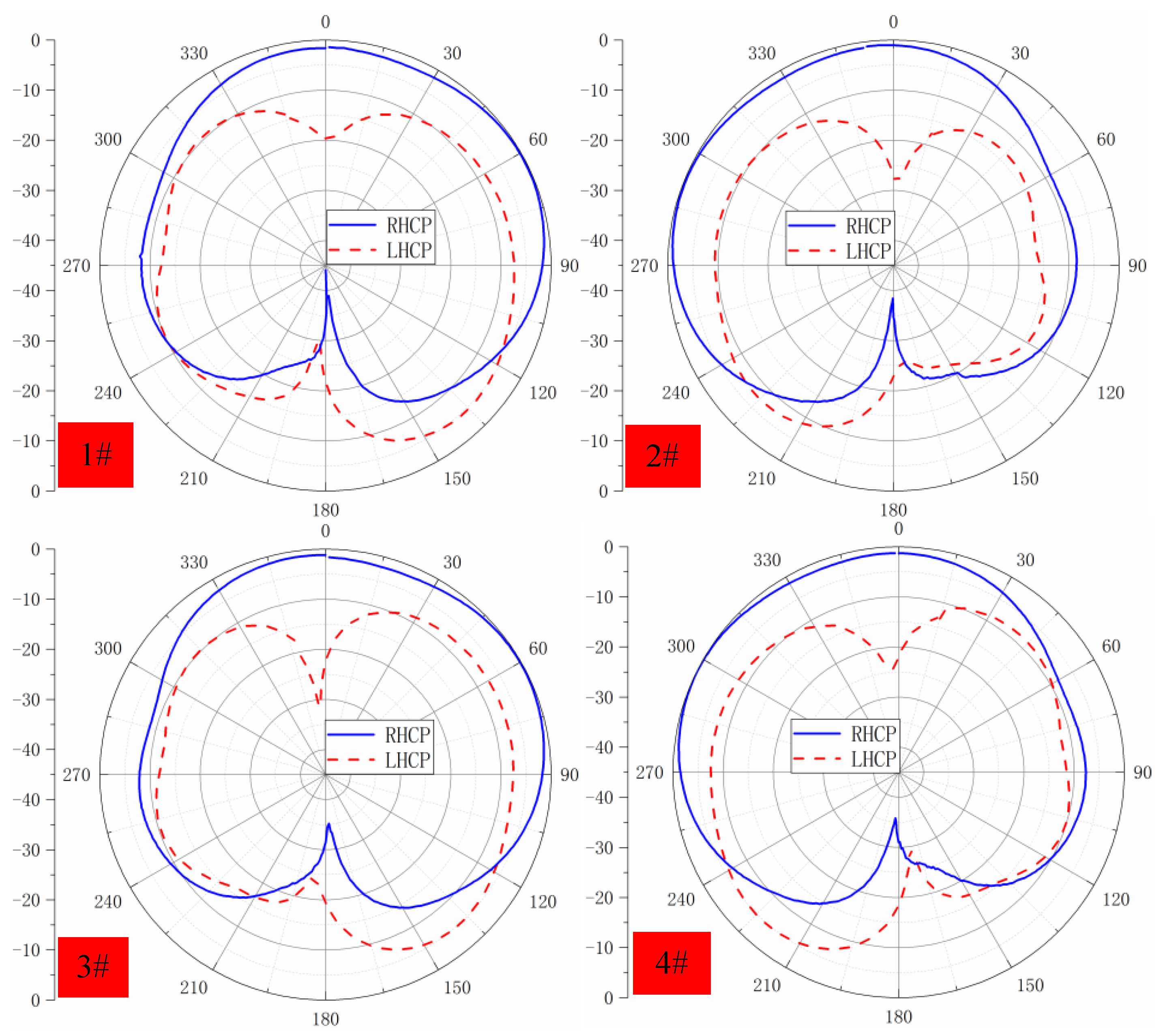 Electronics 08 01356 g008