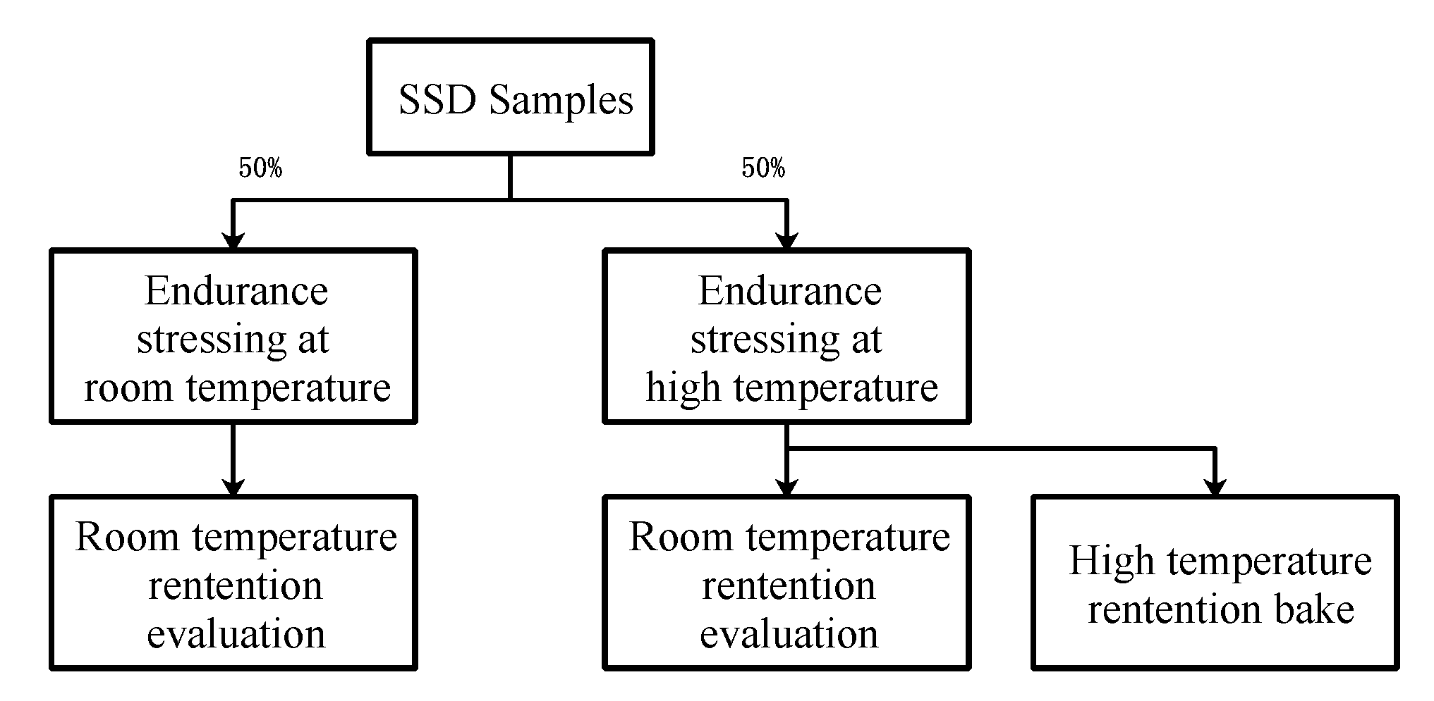 Electronics 08 01357 g002 550