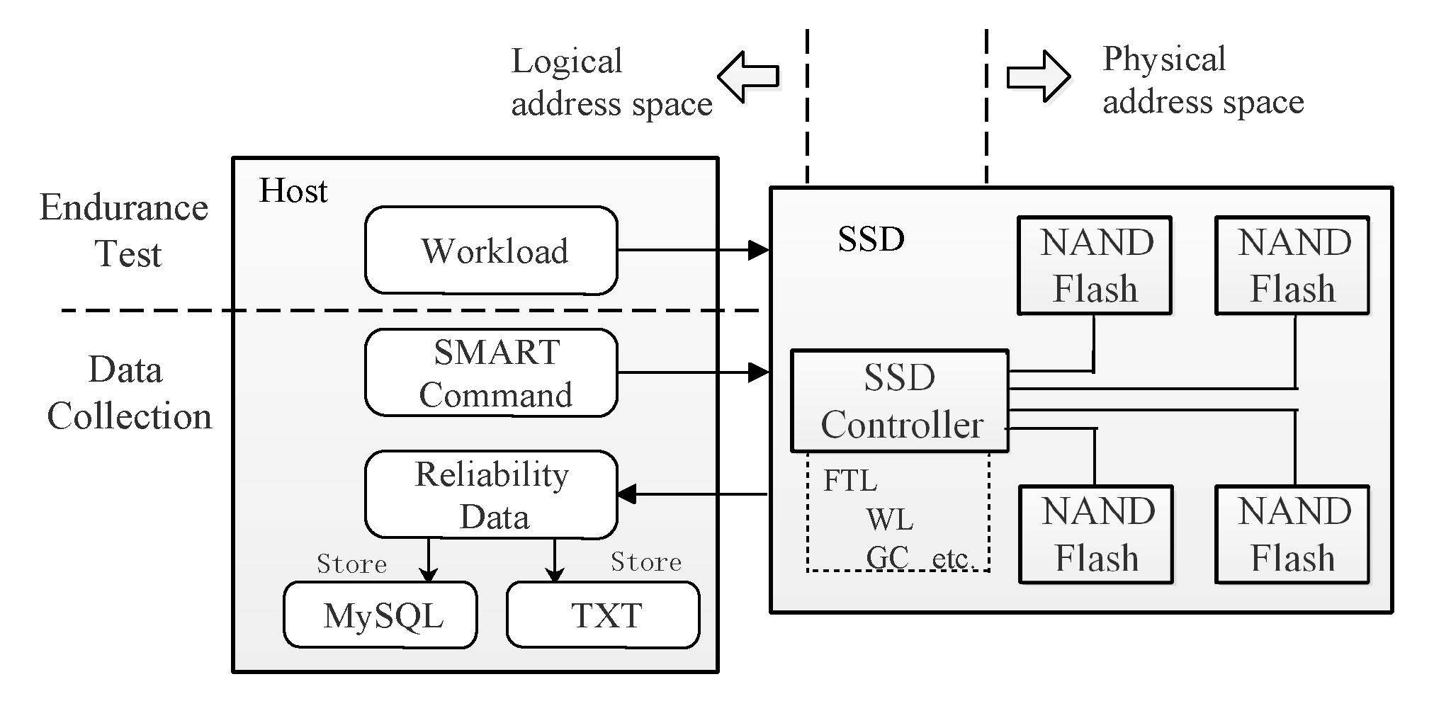Electronics 08 01357 g003 550