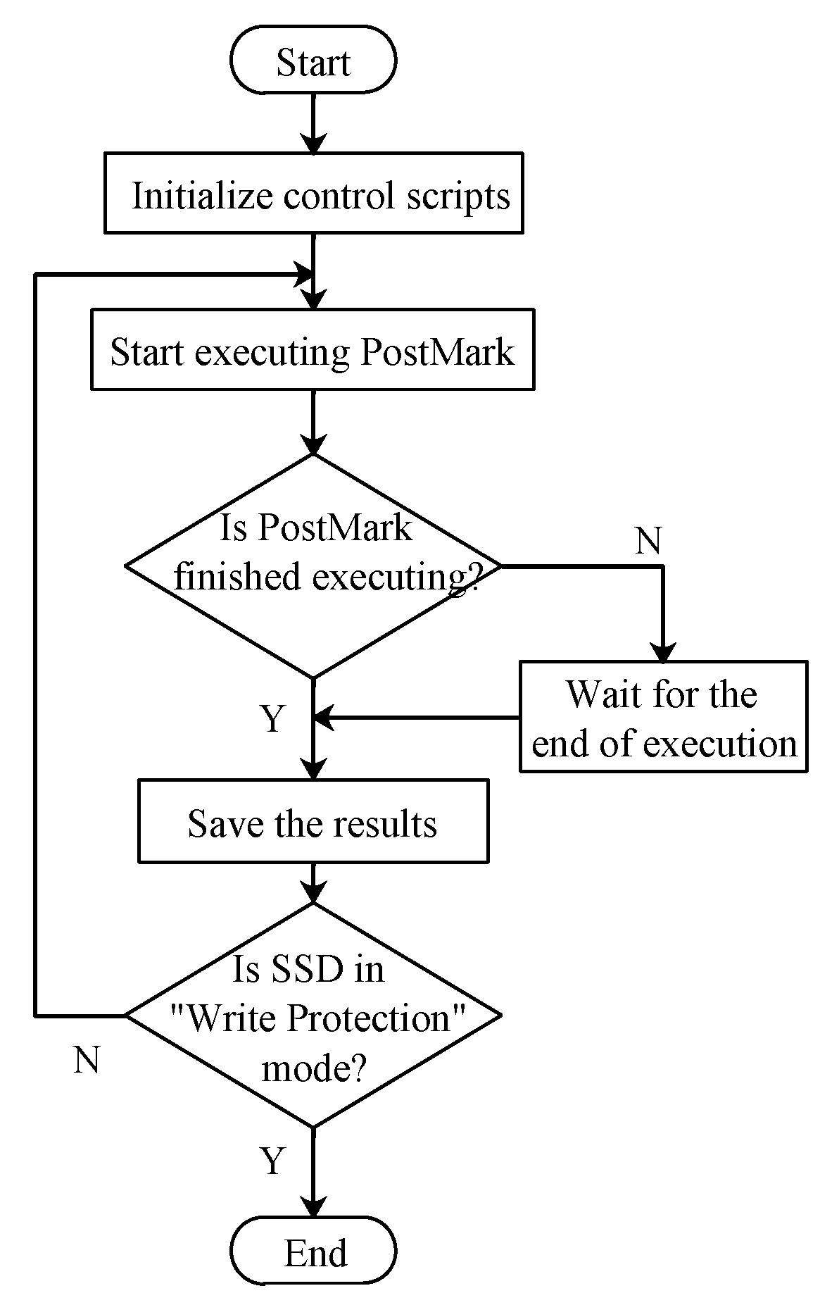 Electronics 08 01357 g004 550