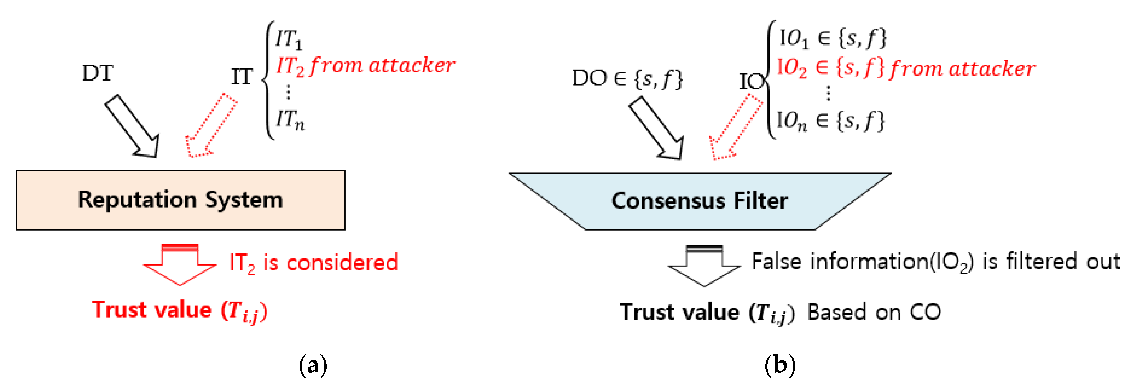 Electronics 08 01359 g003 550