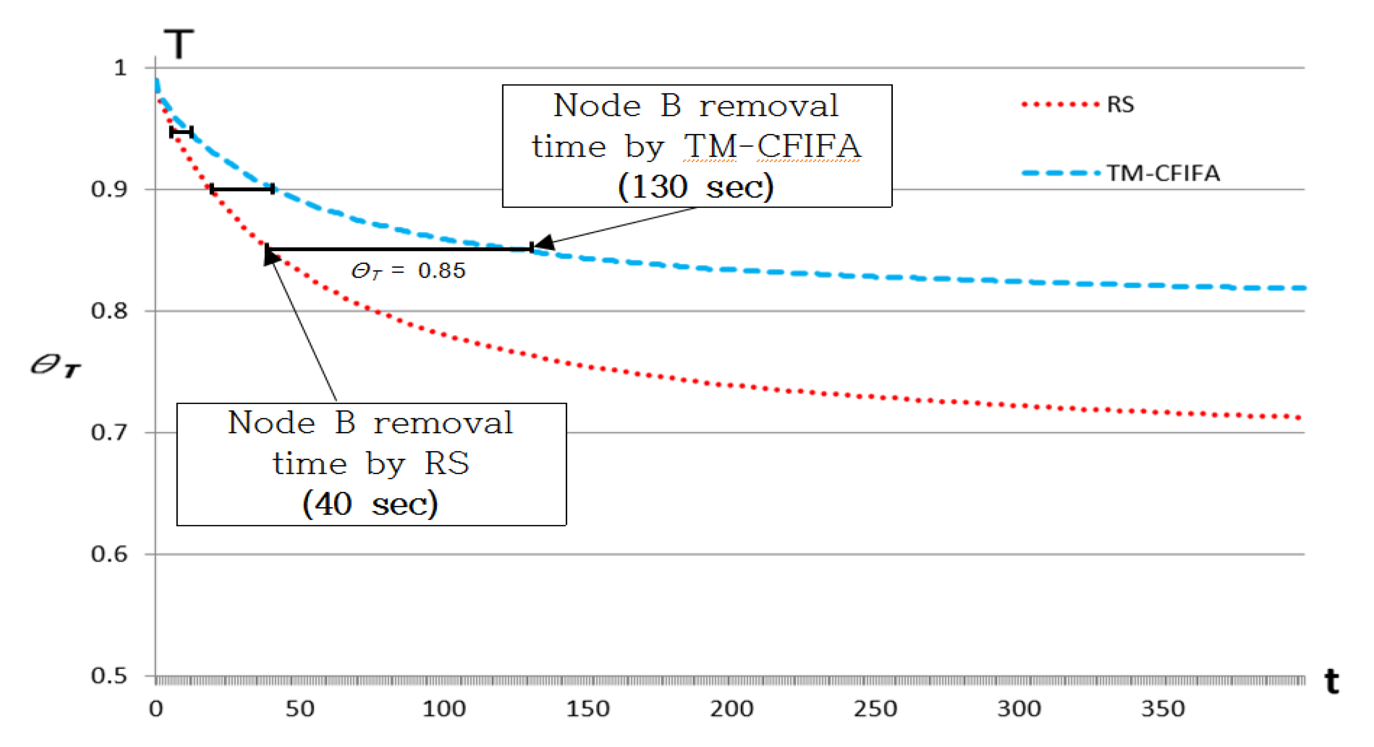 Electronics 08 01359 g006 550