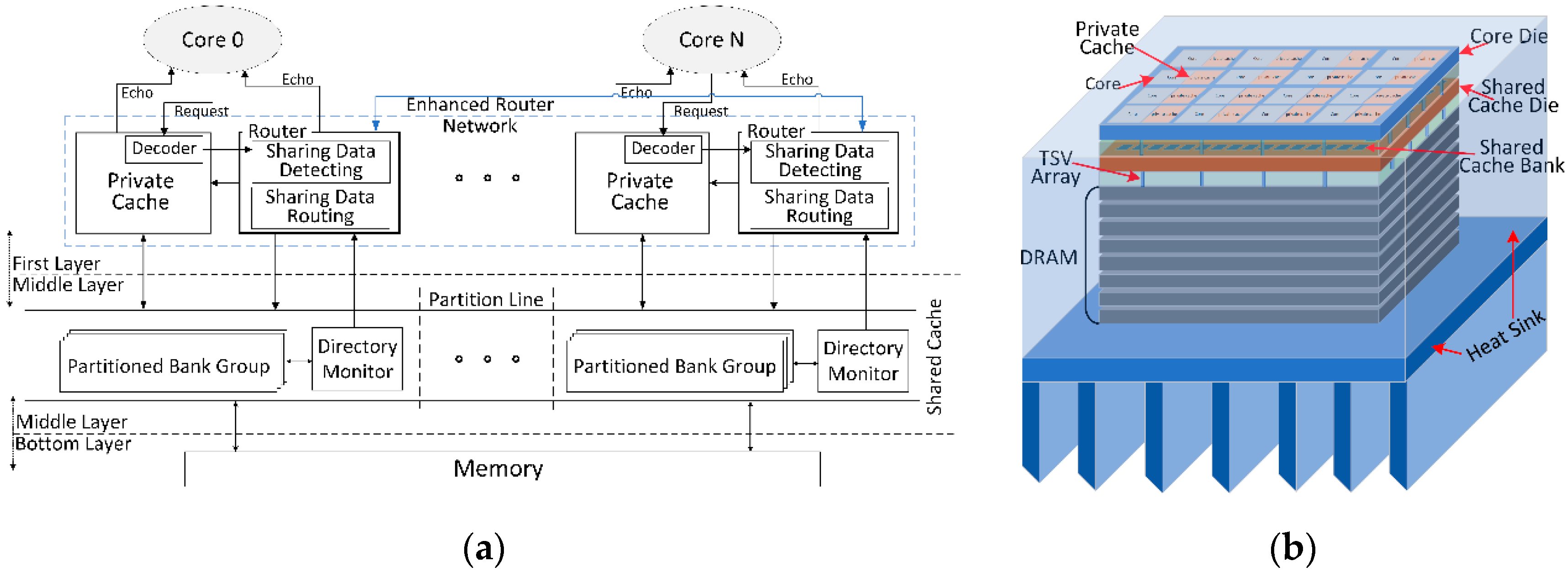 Electronics 08 01363 g002 550