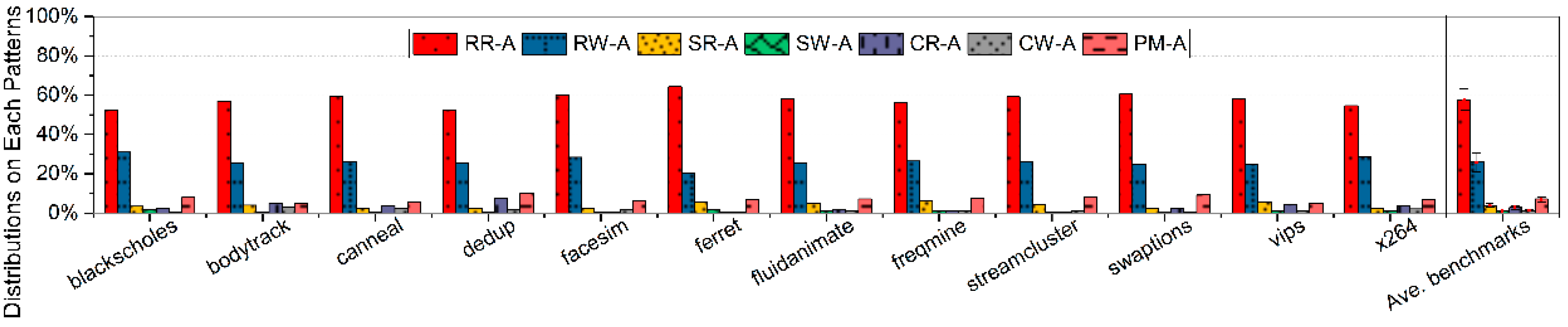 Electronics 08 01363 g003 550